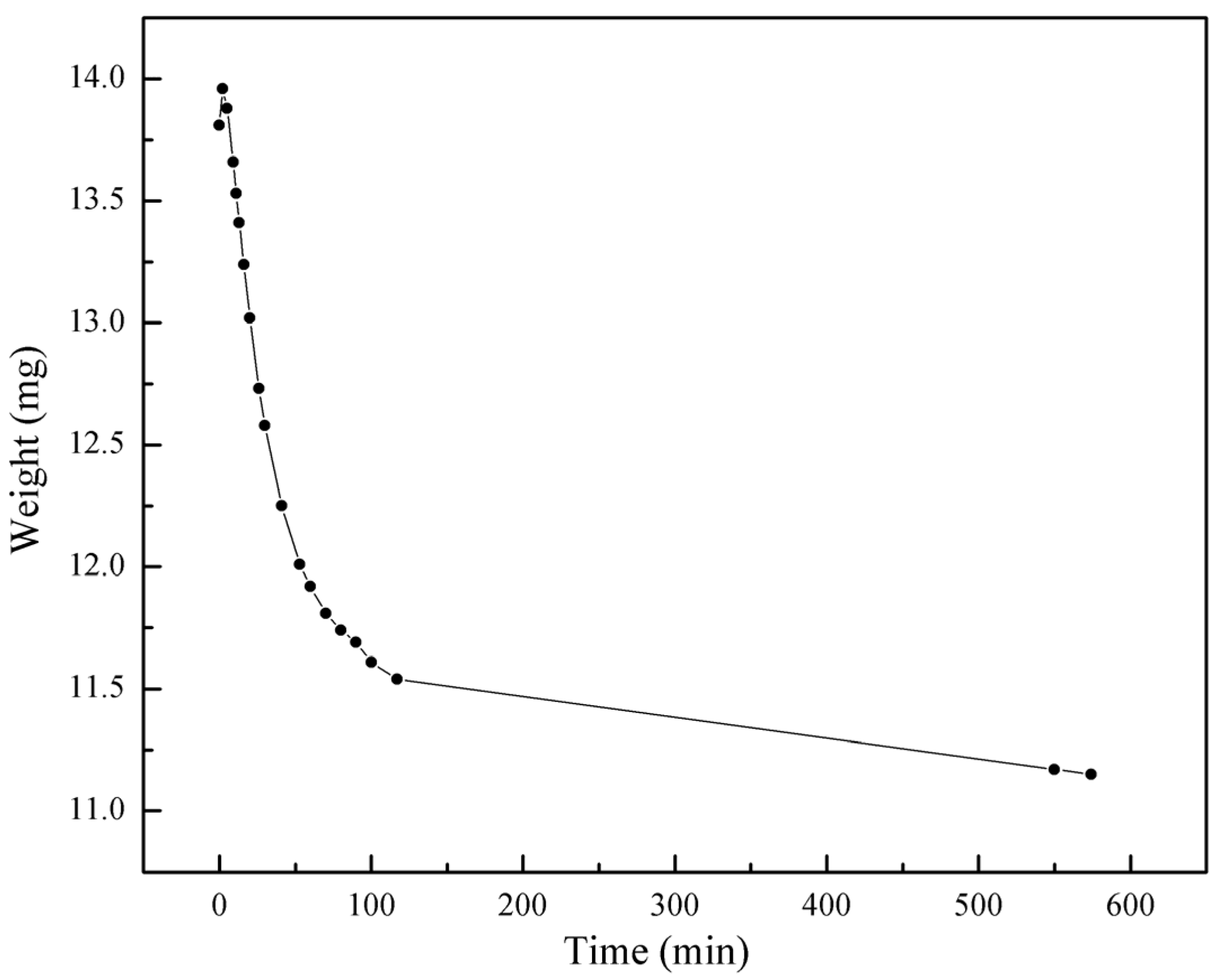 Molecules 30 00502 g008 Molecules 30 00502 g008