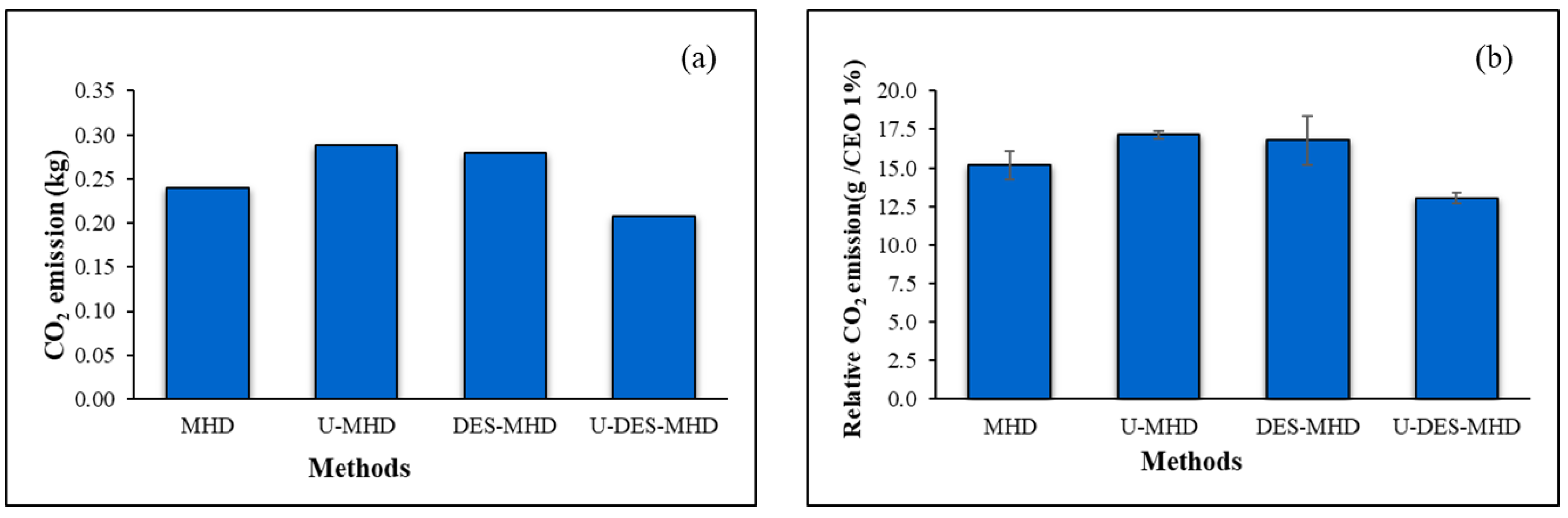 Molecules 30 00504 g007