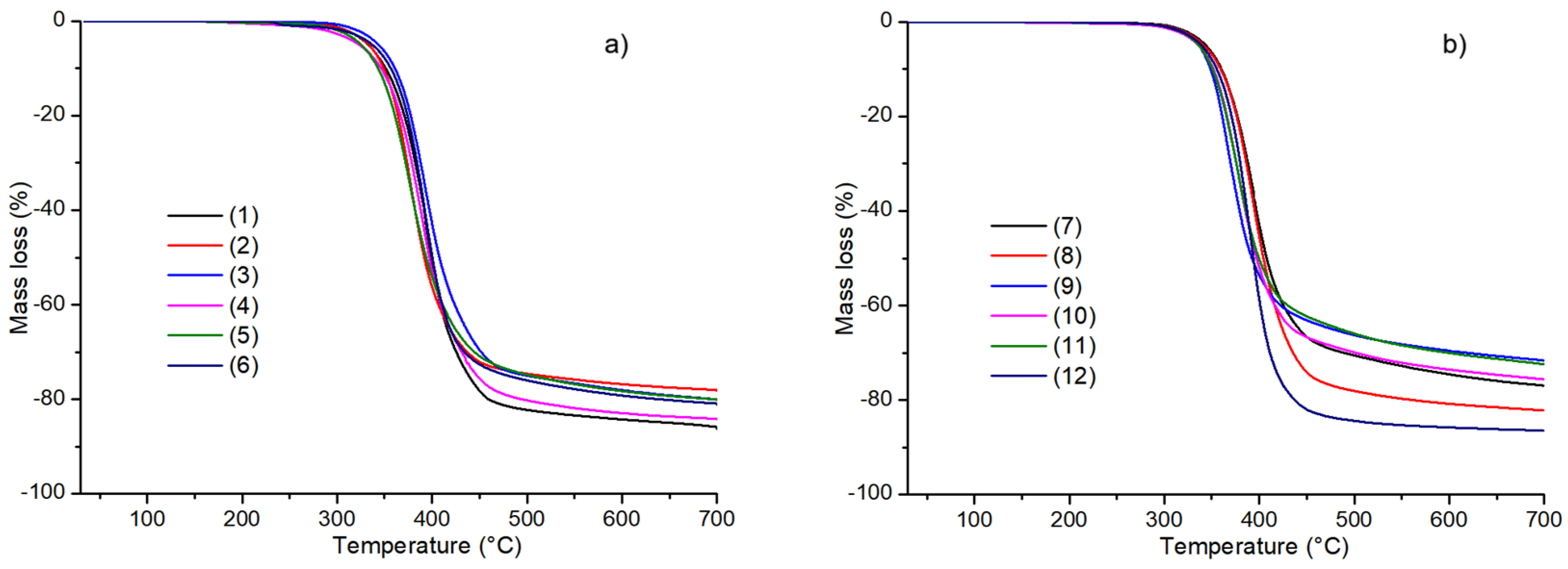 Molecules 30 00506 g004