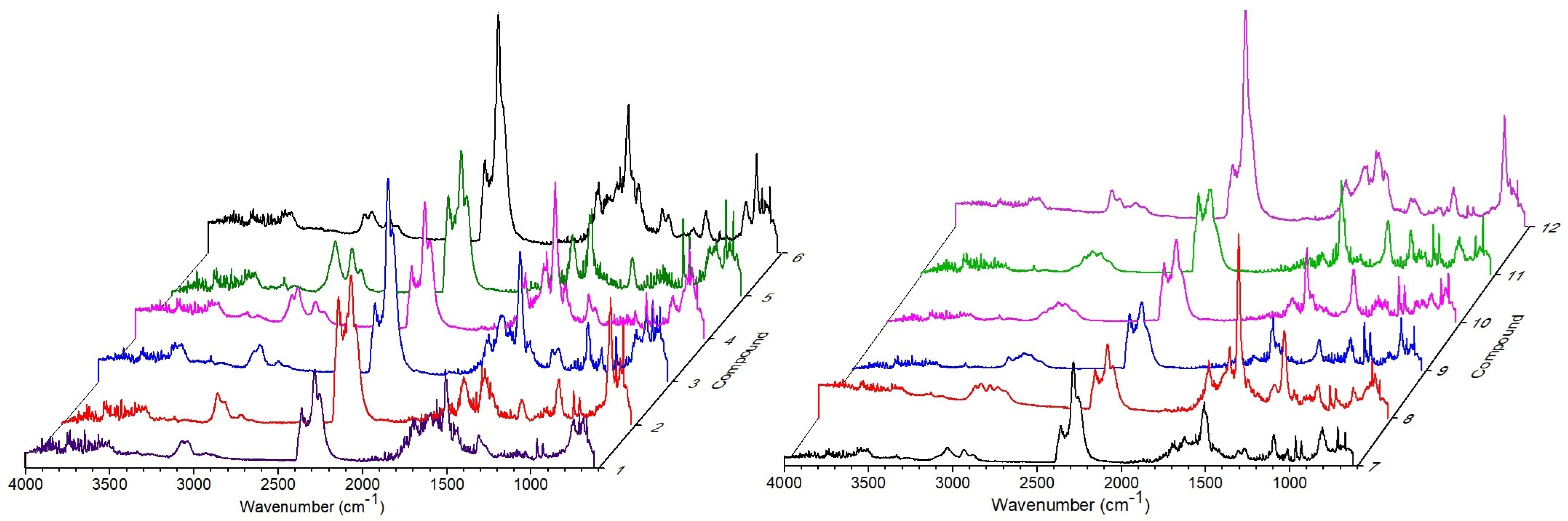 Molecules 30 00506 g006