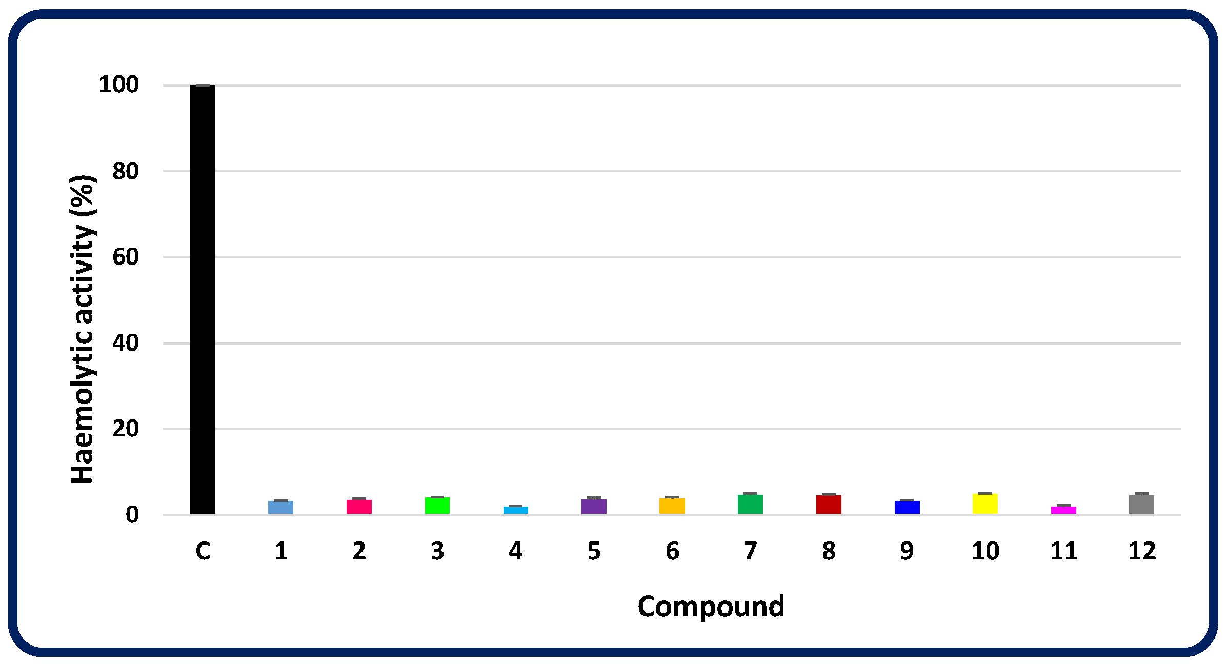 Molecules 30 00506 g012