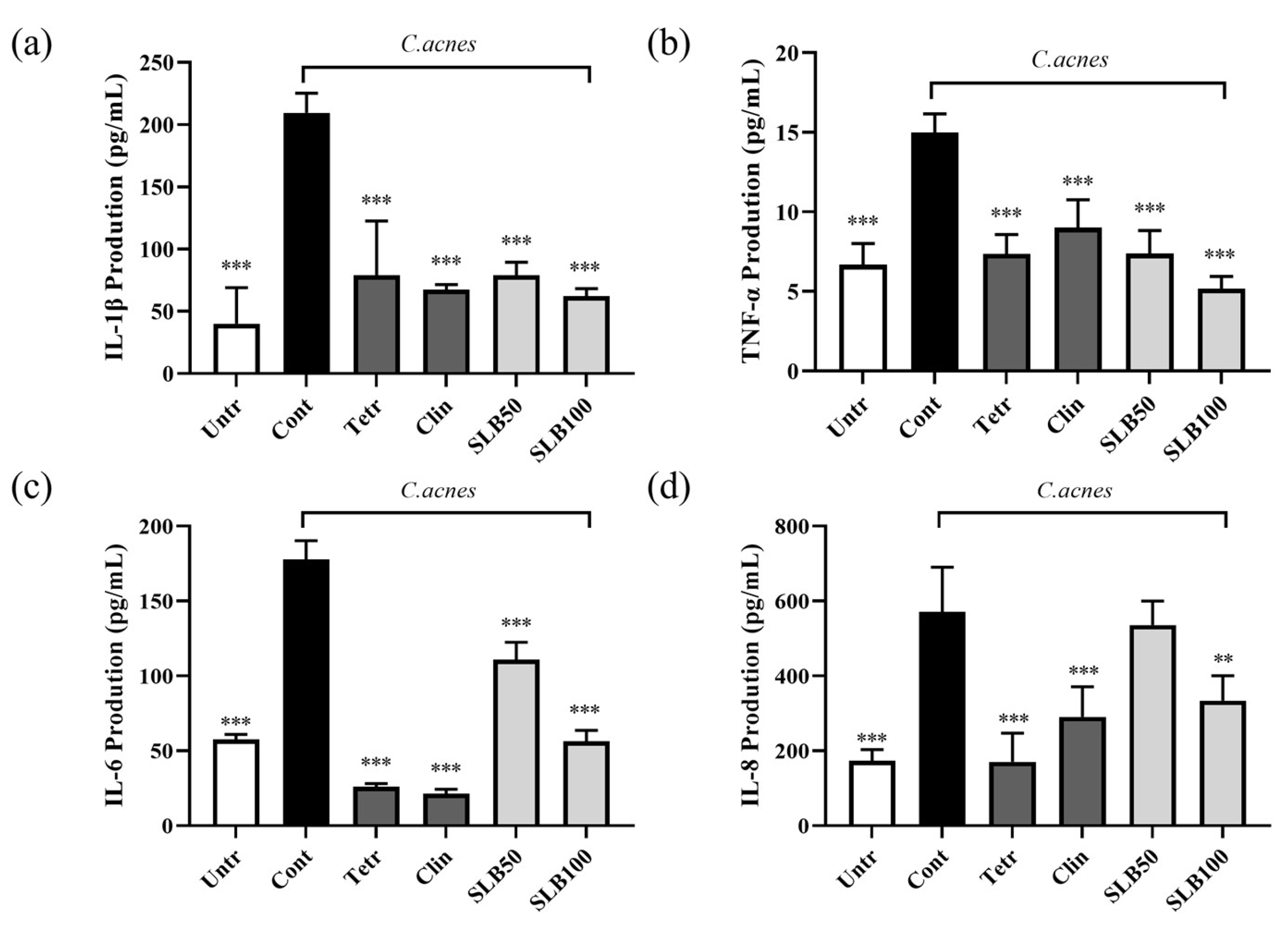 Molecules 30 00515 g007