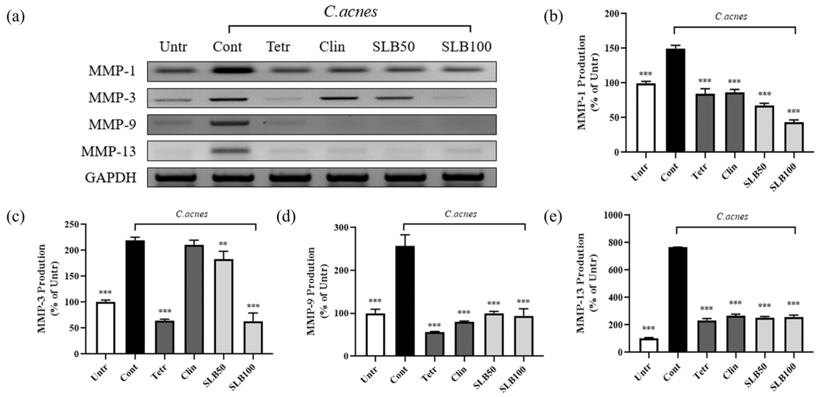 Molecules 30 00515 g008