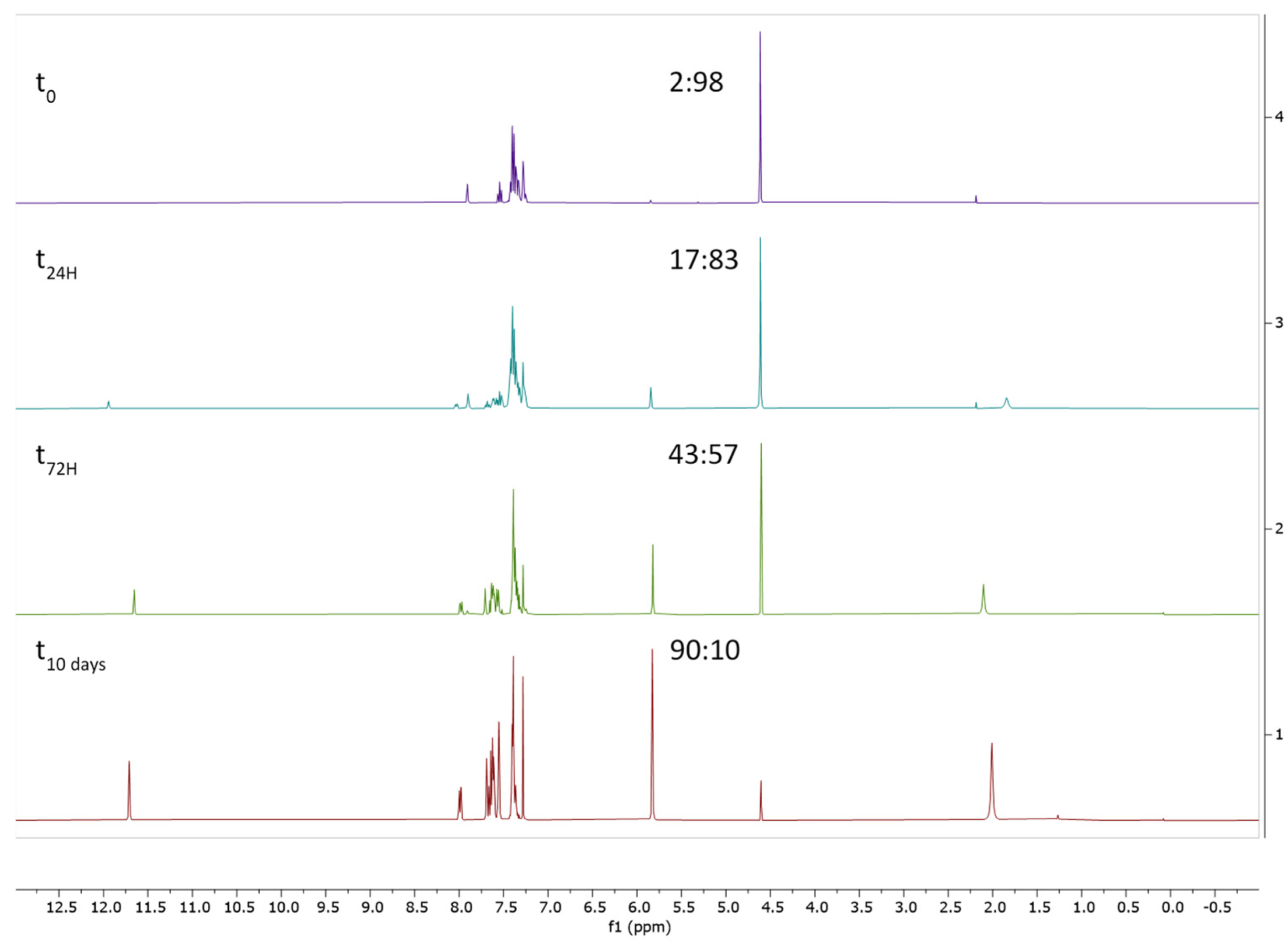 Molecules 30 00522 g001