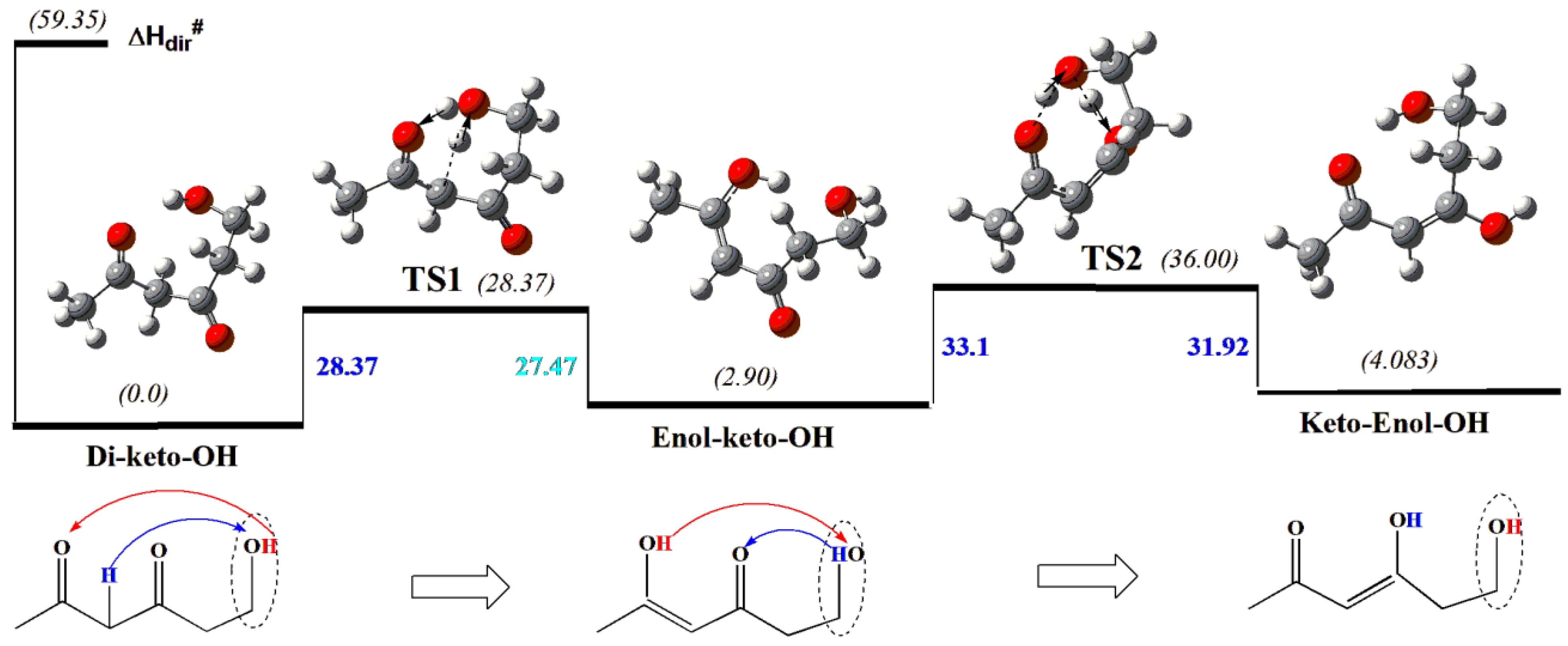 Molecules 30 00524 g001 Molecules 30 00524 g001