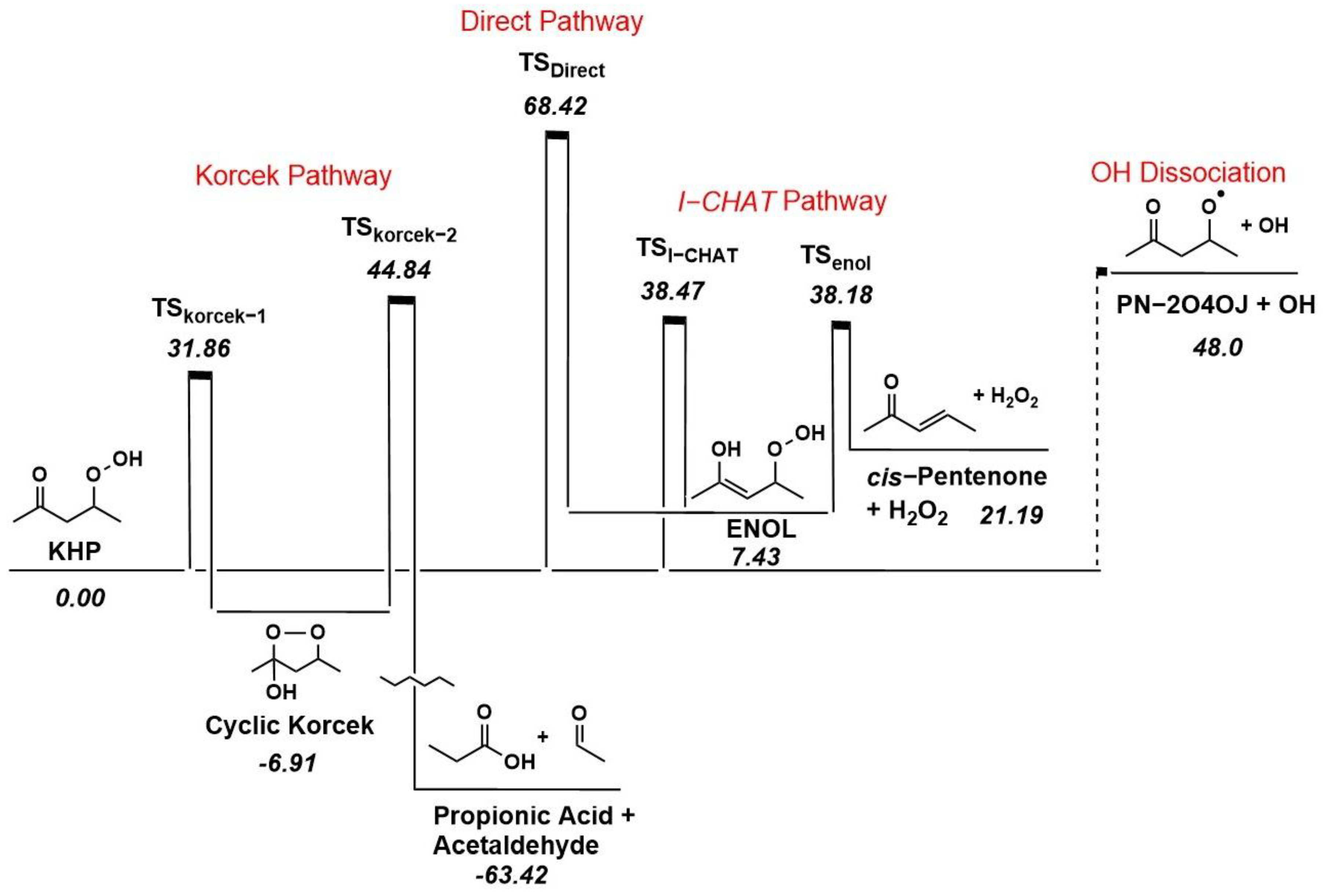 Molecules 30 00524 g002 Molecules 30 00524 g002