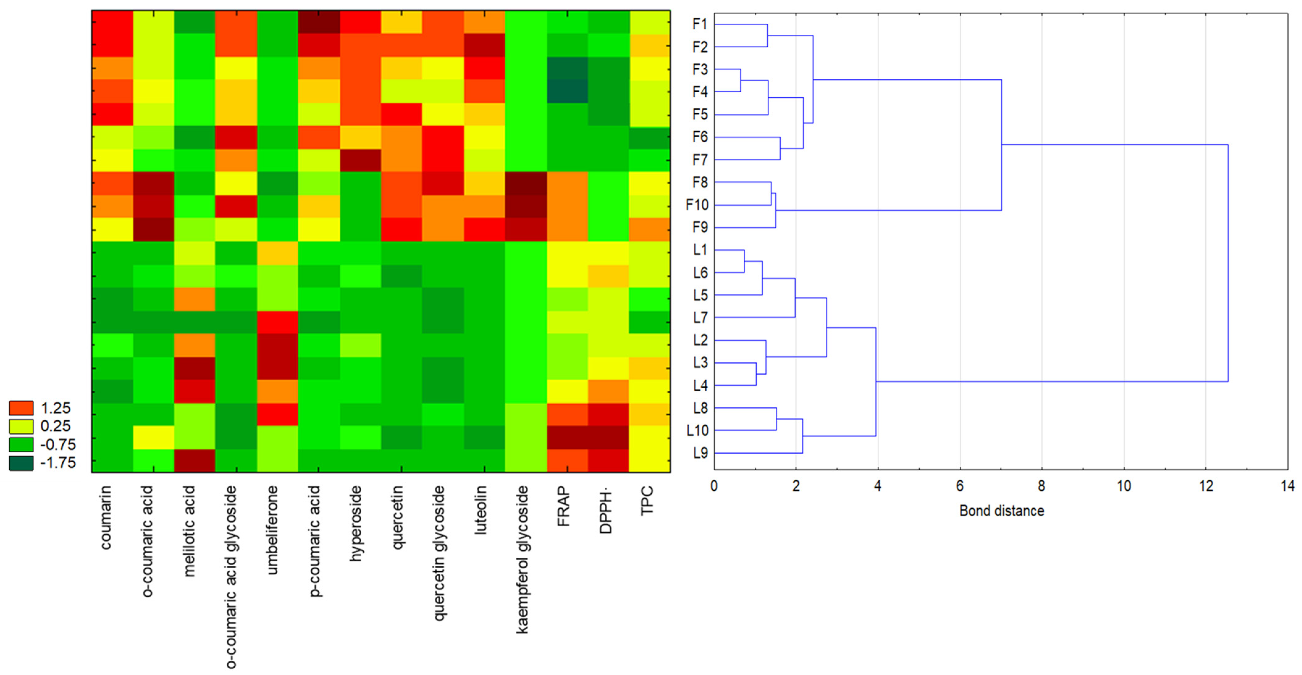 Molecules 30 00526 g002 Molecules 30 00526 g002