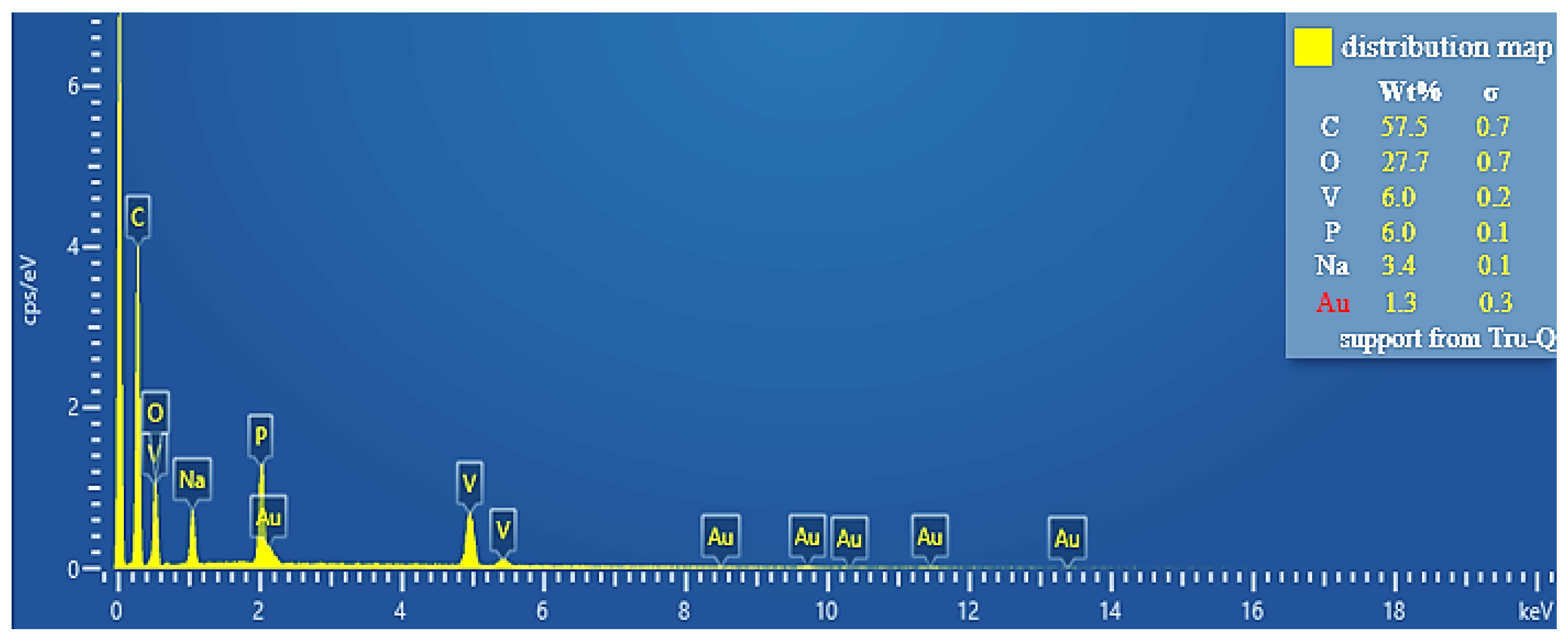 Molecules 30 00529 g002