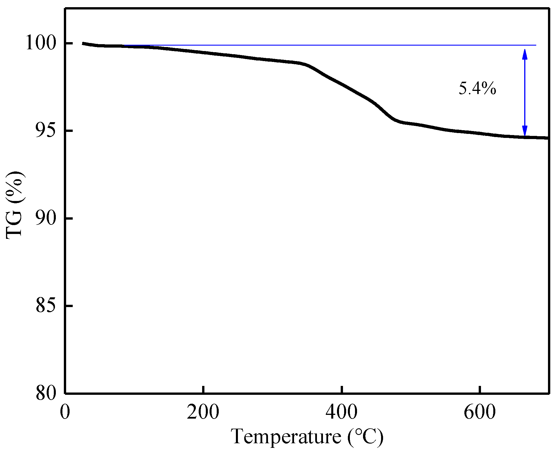 Molecules 30 00529 g003