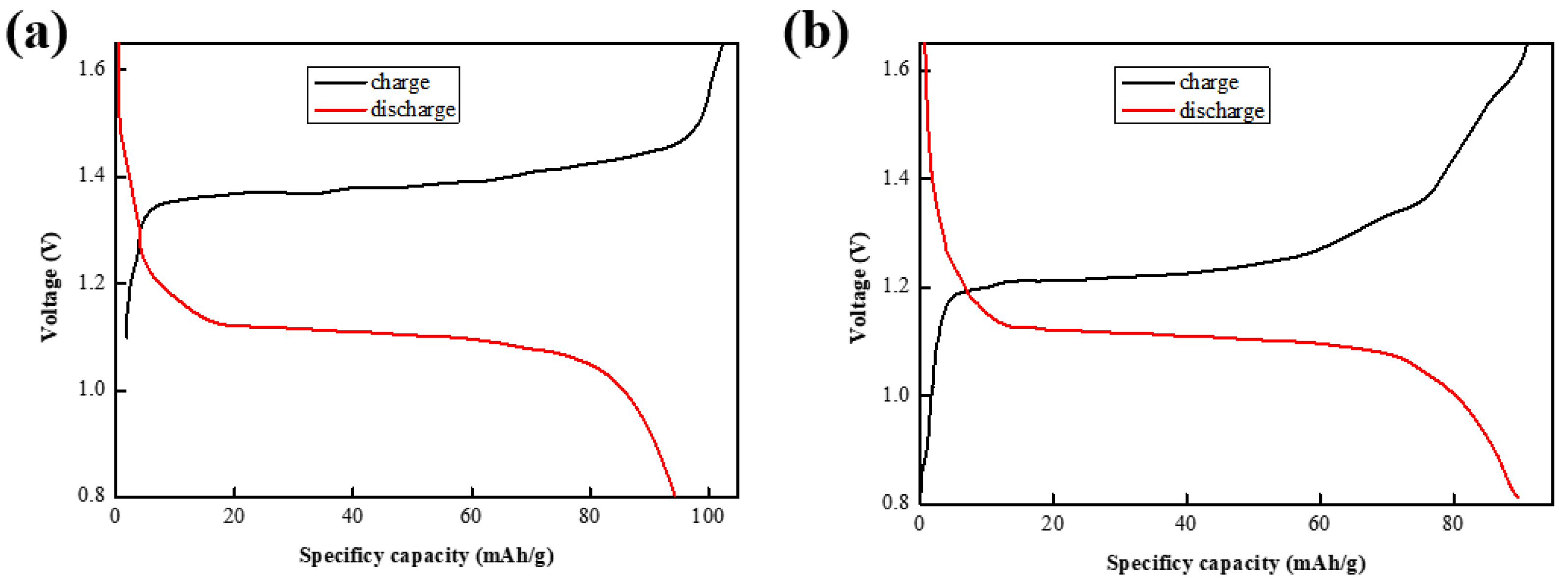 Molecules 30 00529 g006