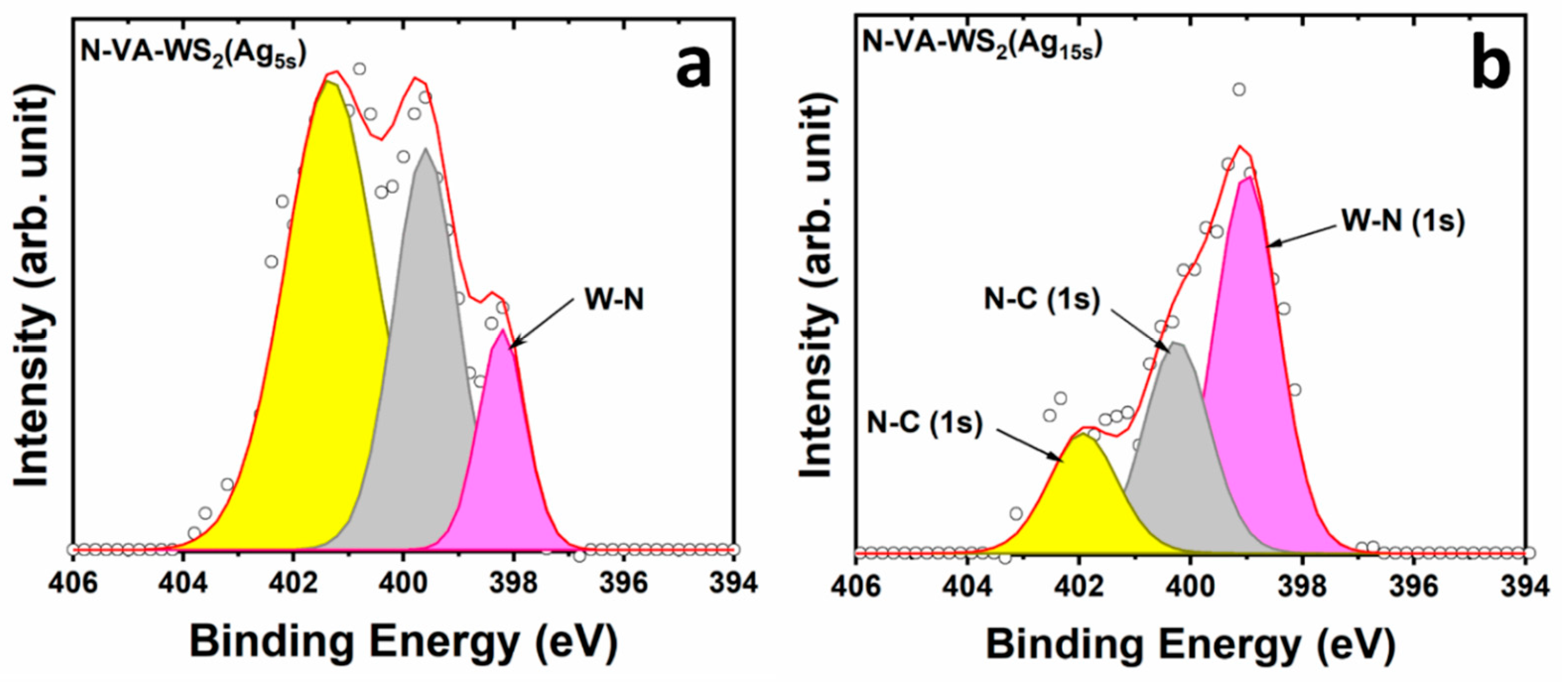 Molecules 30 00530 g004
