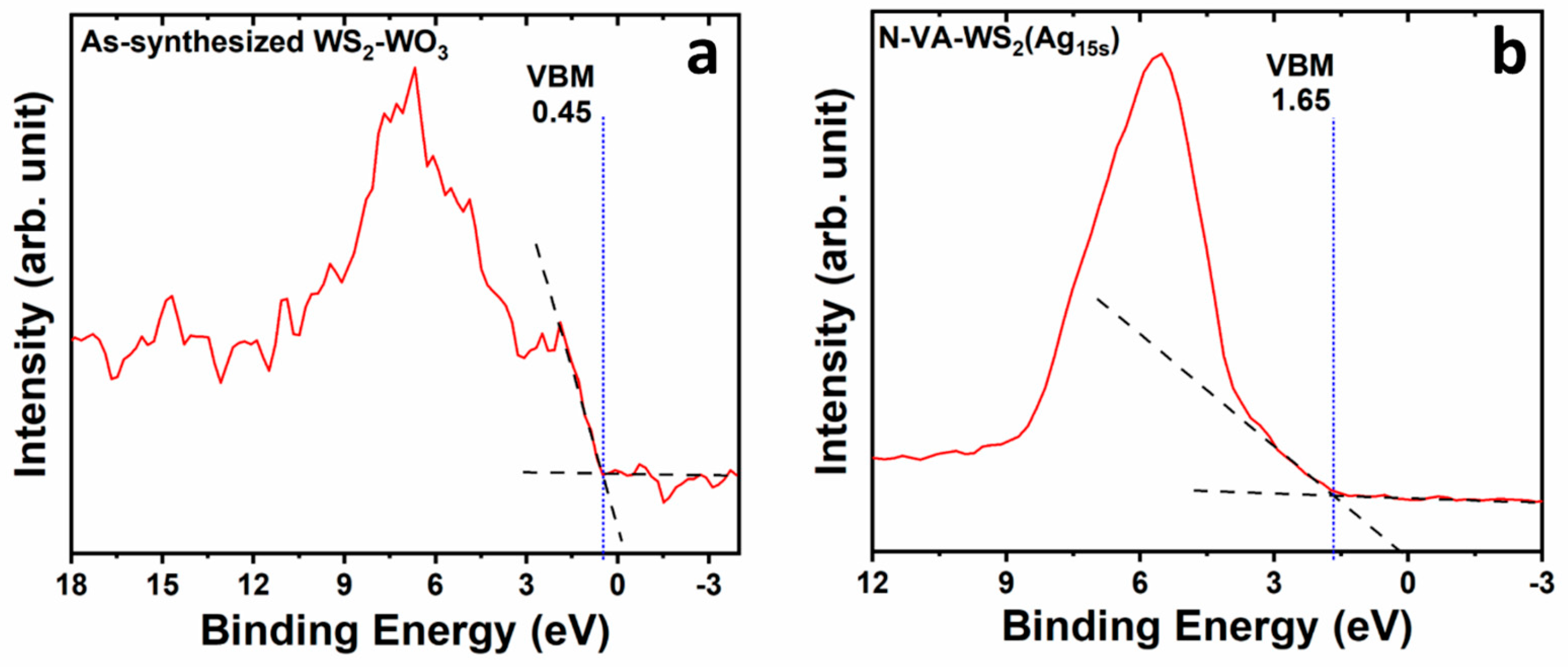 Molecules 30 00530 g005