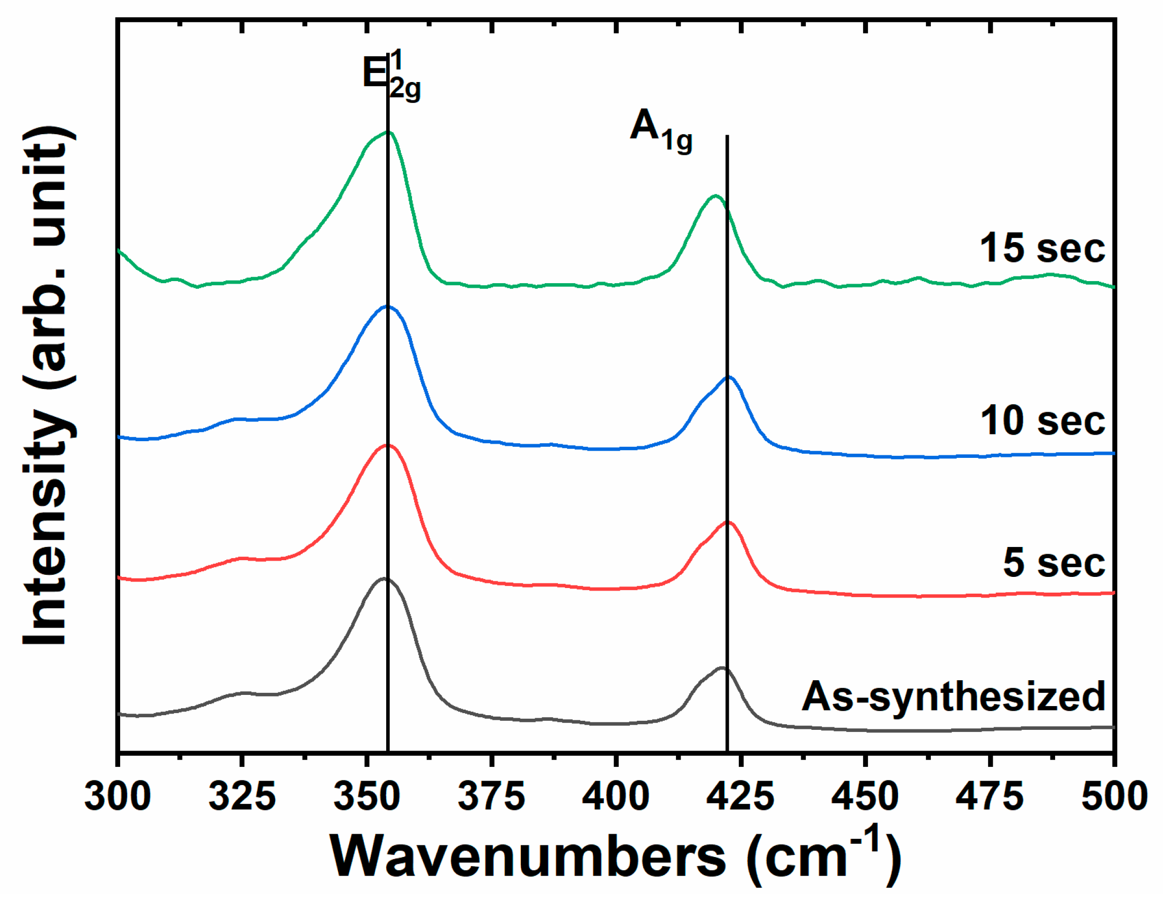 Molecules 30 00530 g006