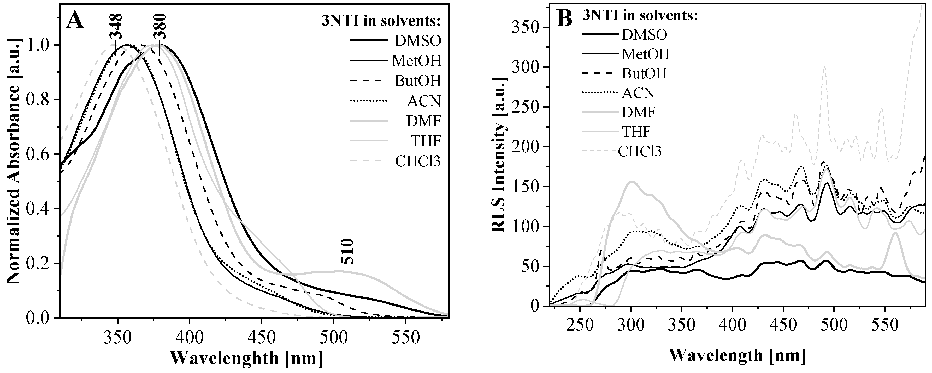 Molecules 30 00531 g001 Molecules 30 00531 g001