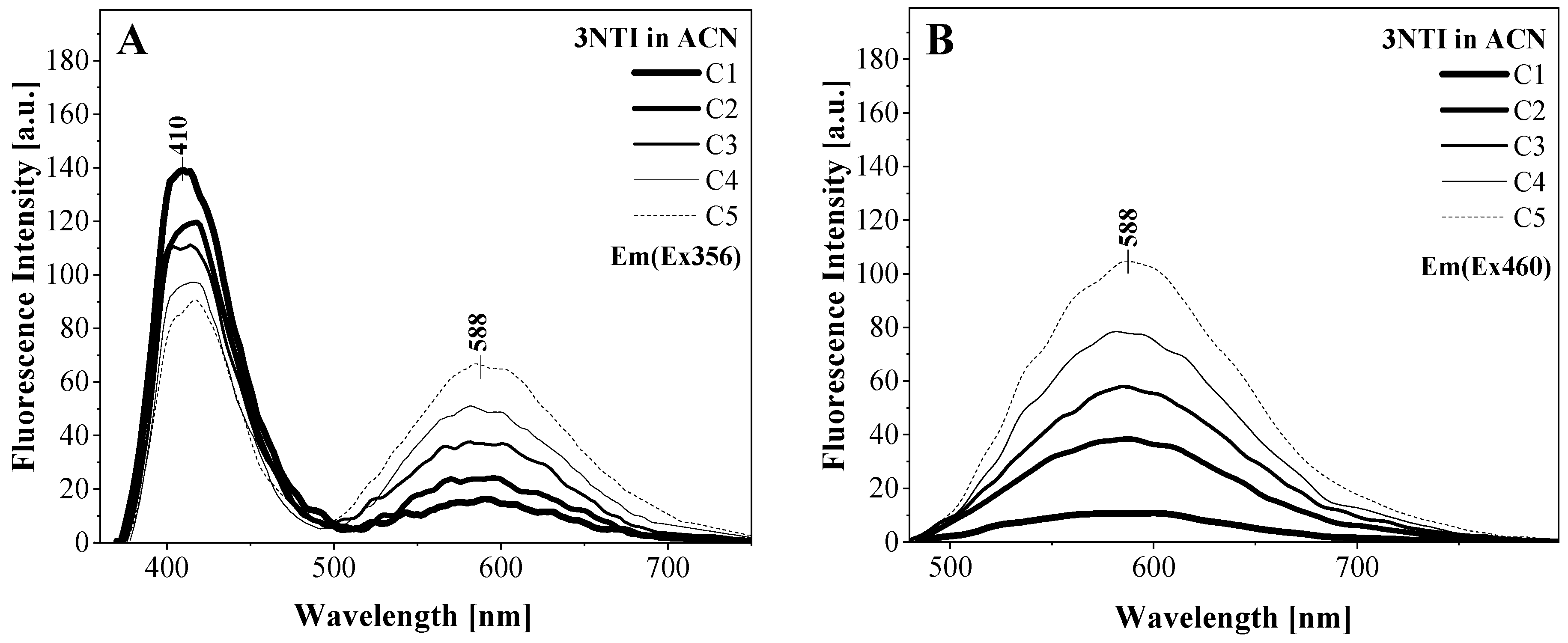 Molecules 30 00531 g003 Molecules 30 00531 g003