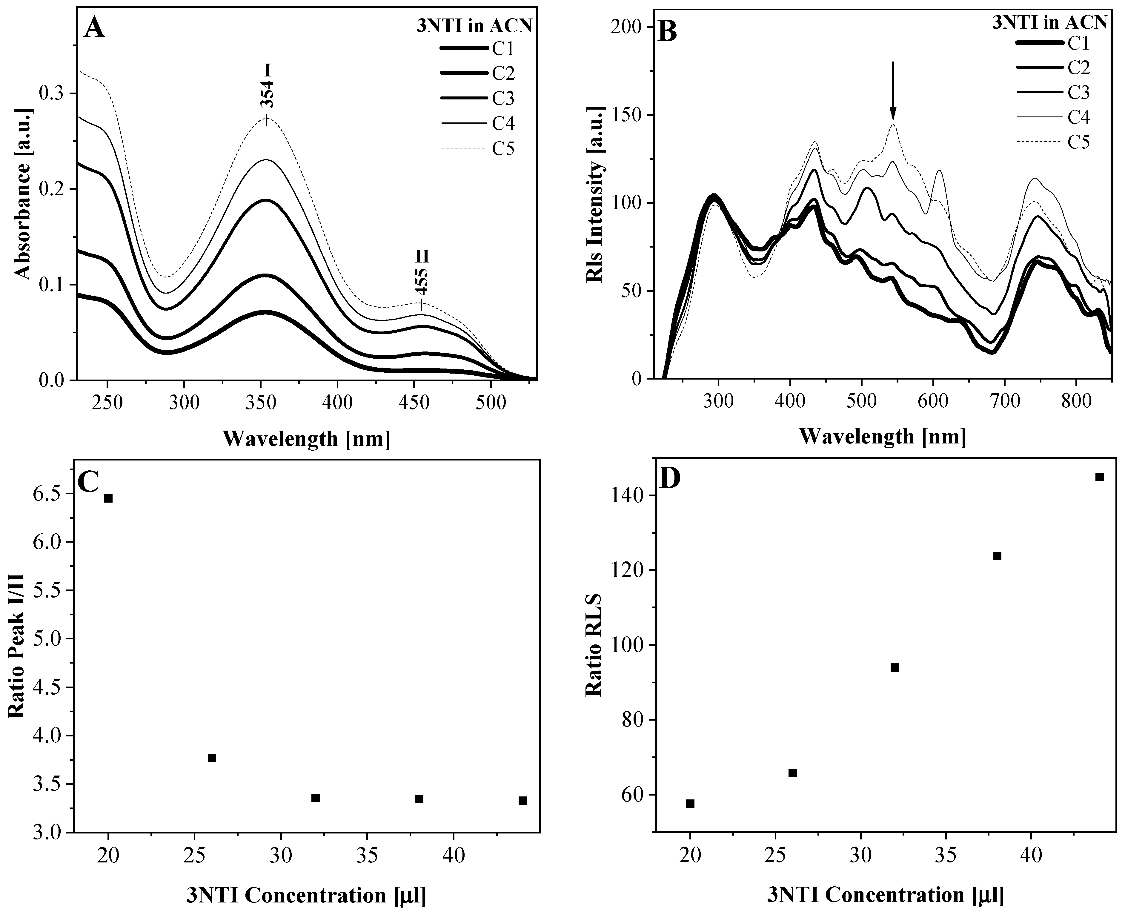Molecules 30 00531 g004 Molecules 30 00531 g004