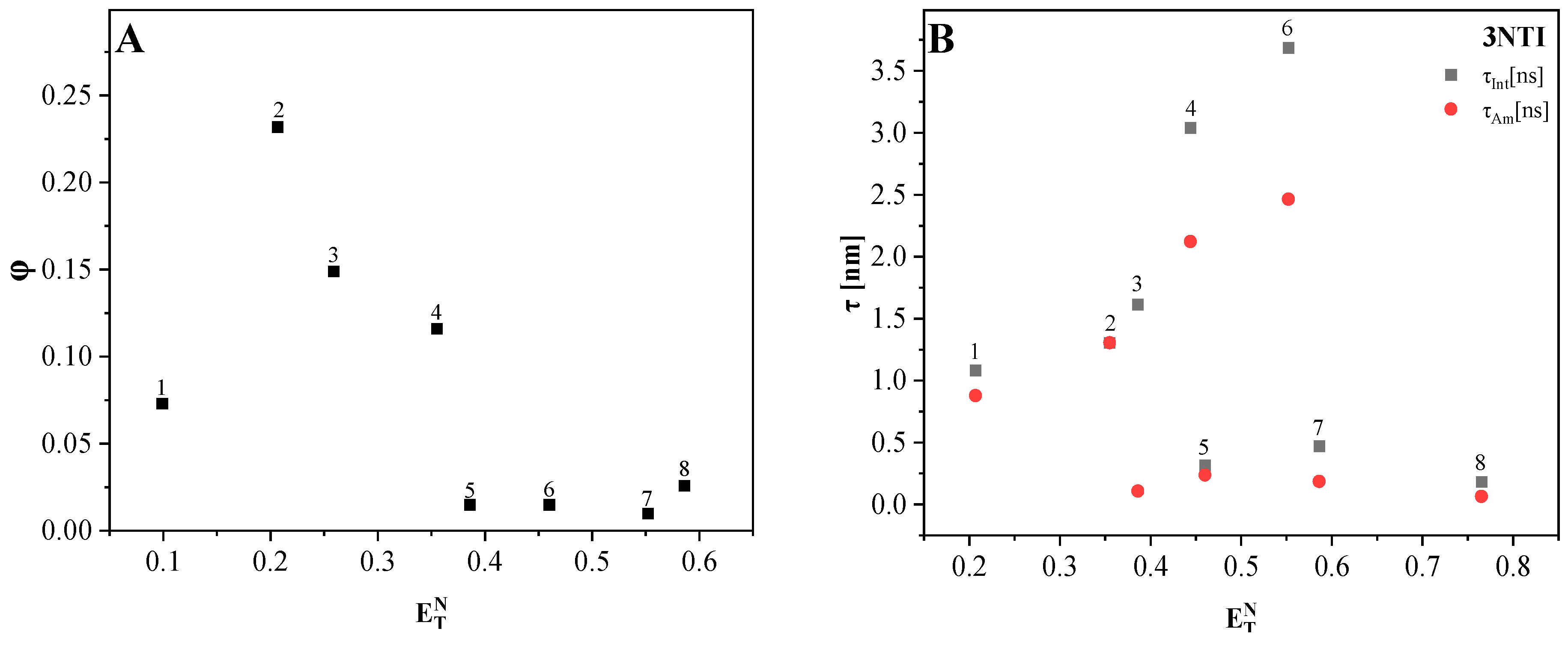 Molecules 30 00531 g005 Molecules 30 00531 g005
