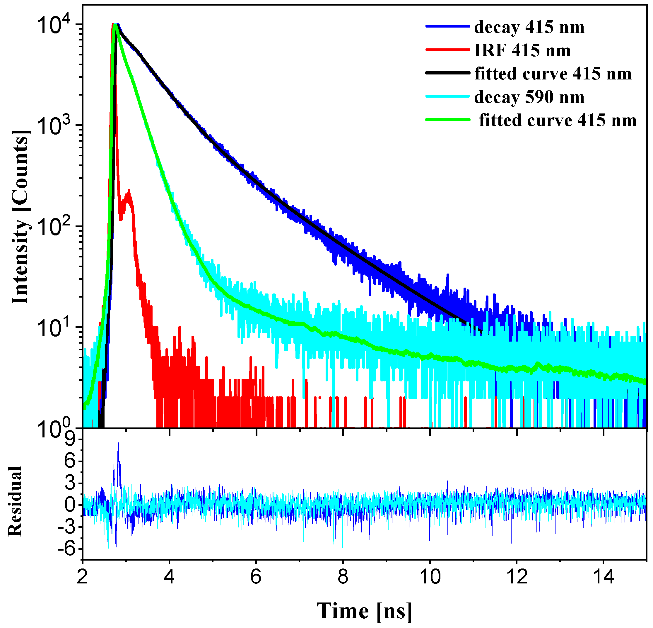 Molecules 30 00531 g006 Molecules 30 00531 g006