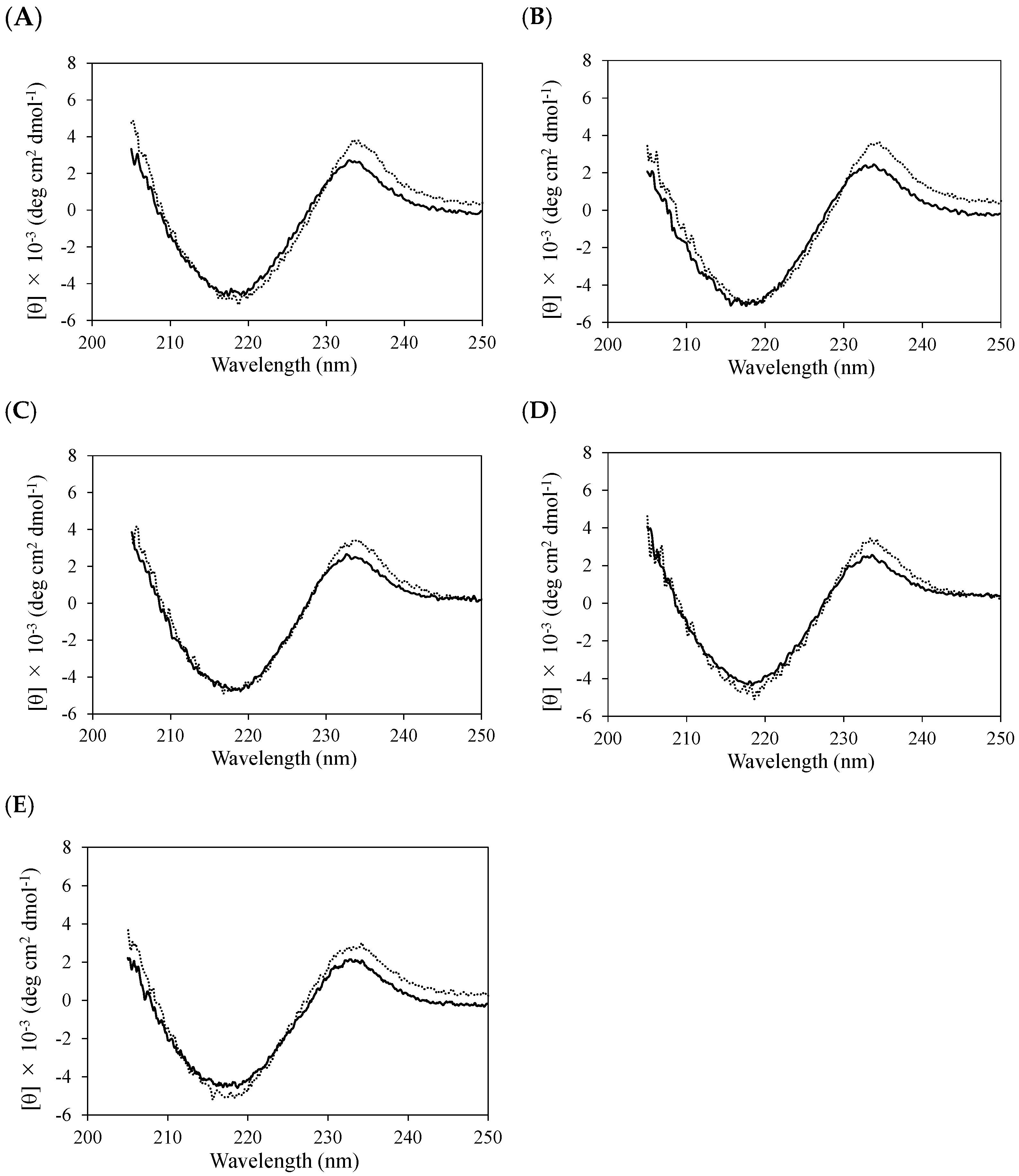 Molecules 30 00532 g002
