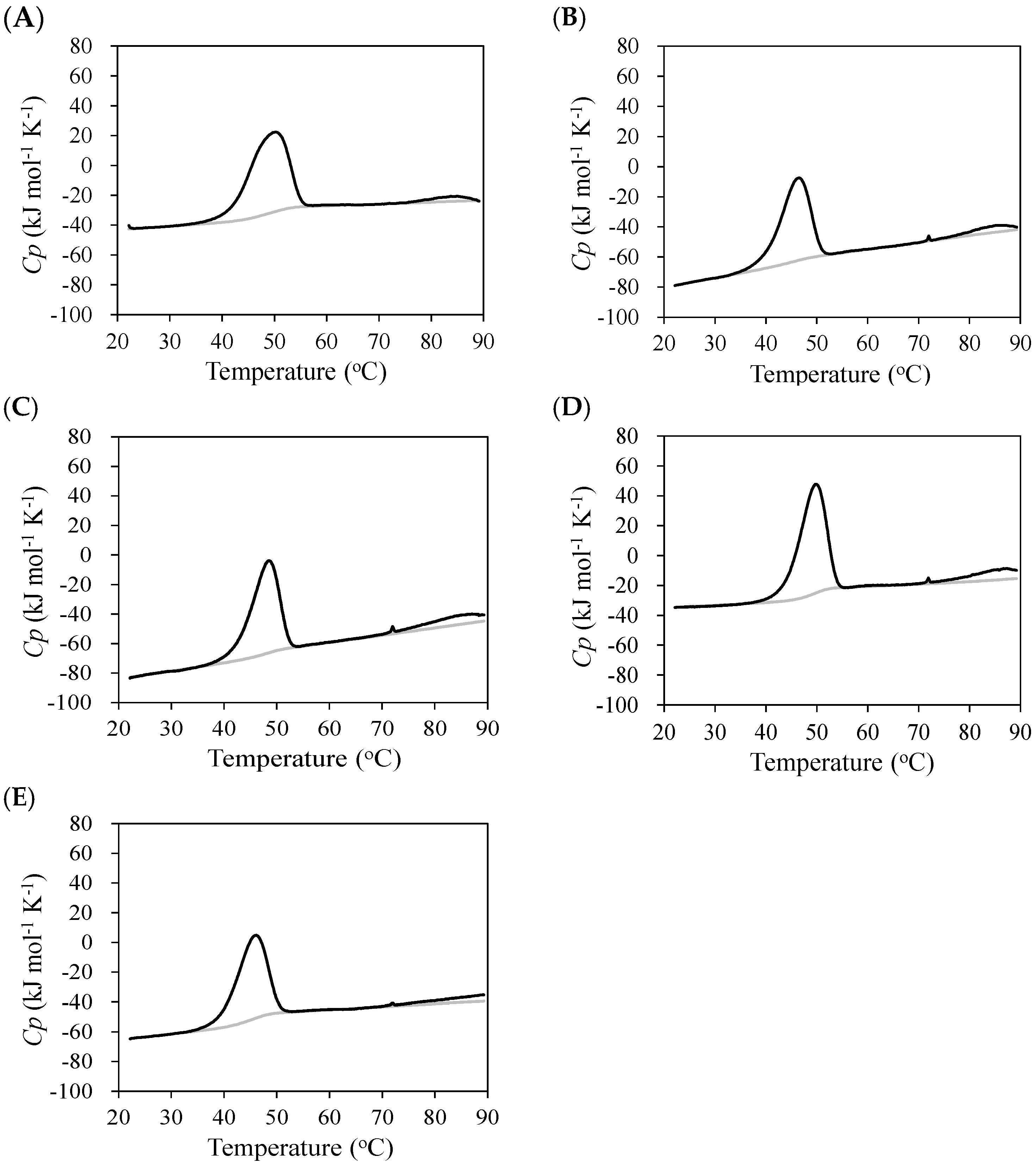 Molecules 30 00532 g003