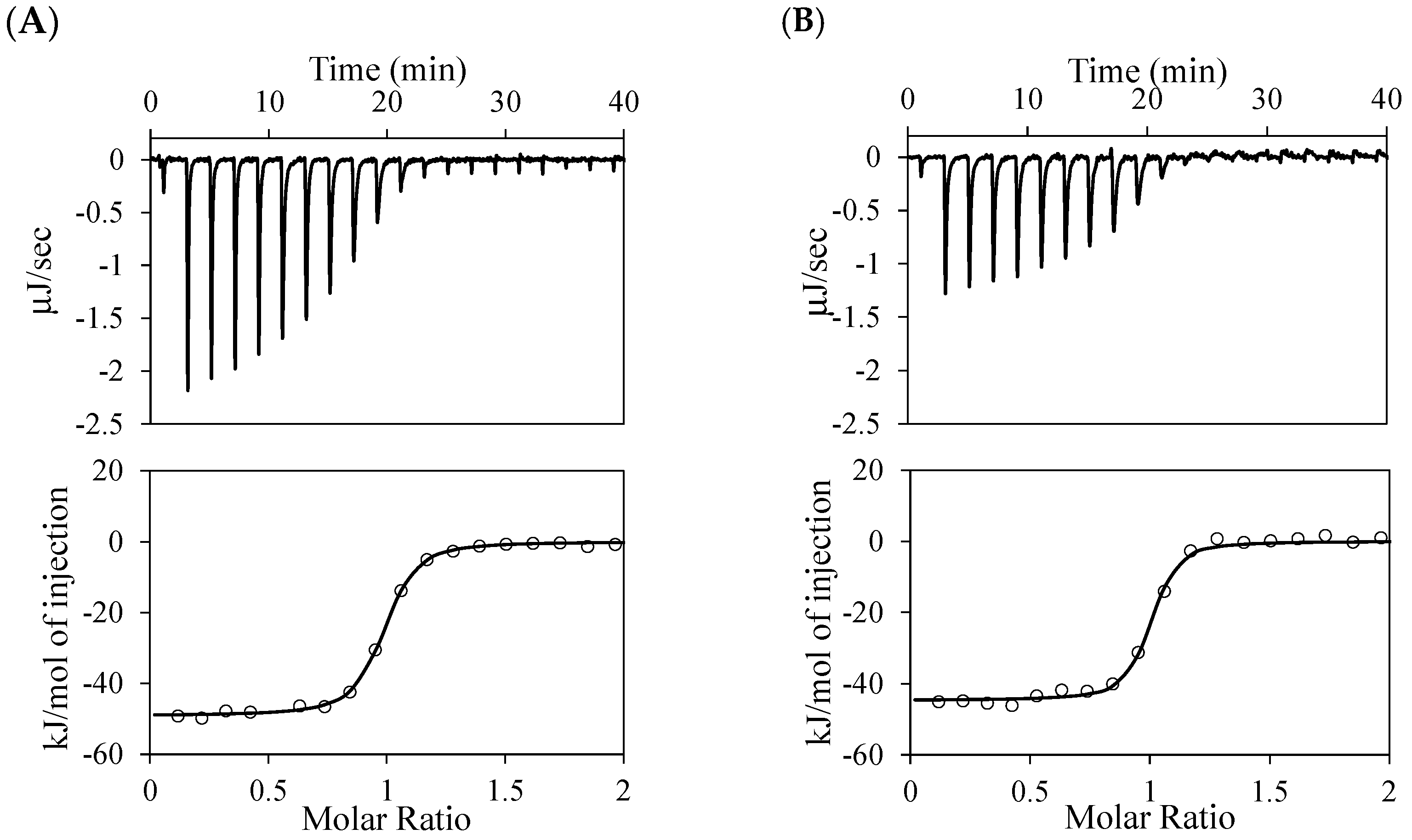 Molecules 30 00532 g004a