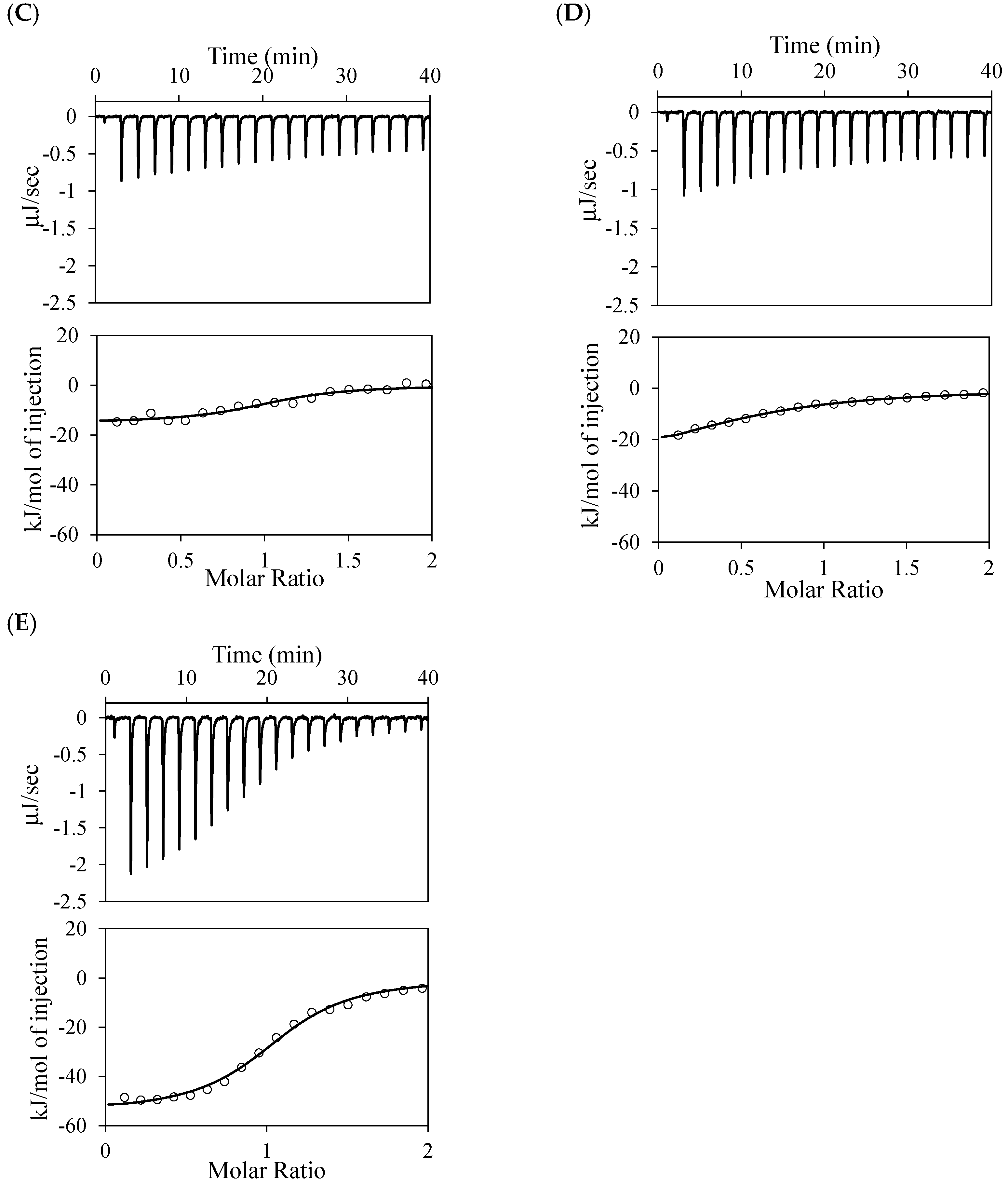 Molecules 30 00532 g004b