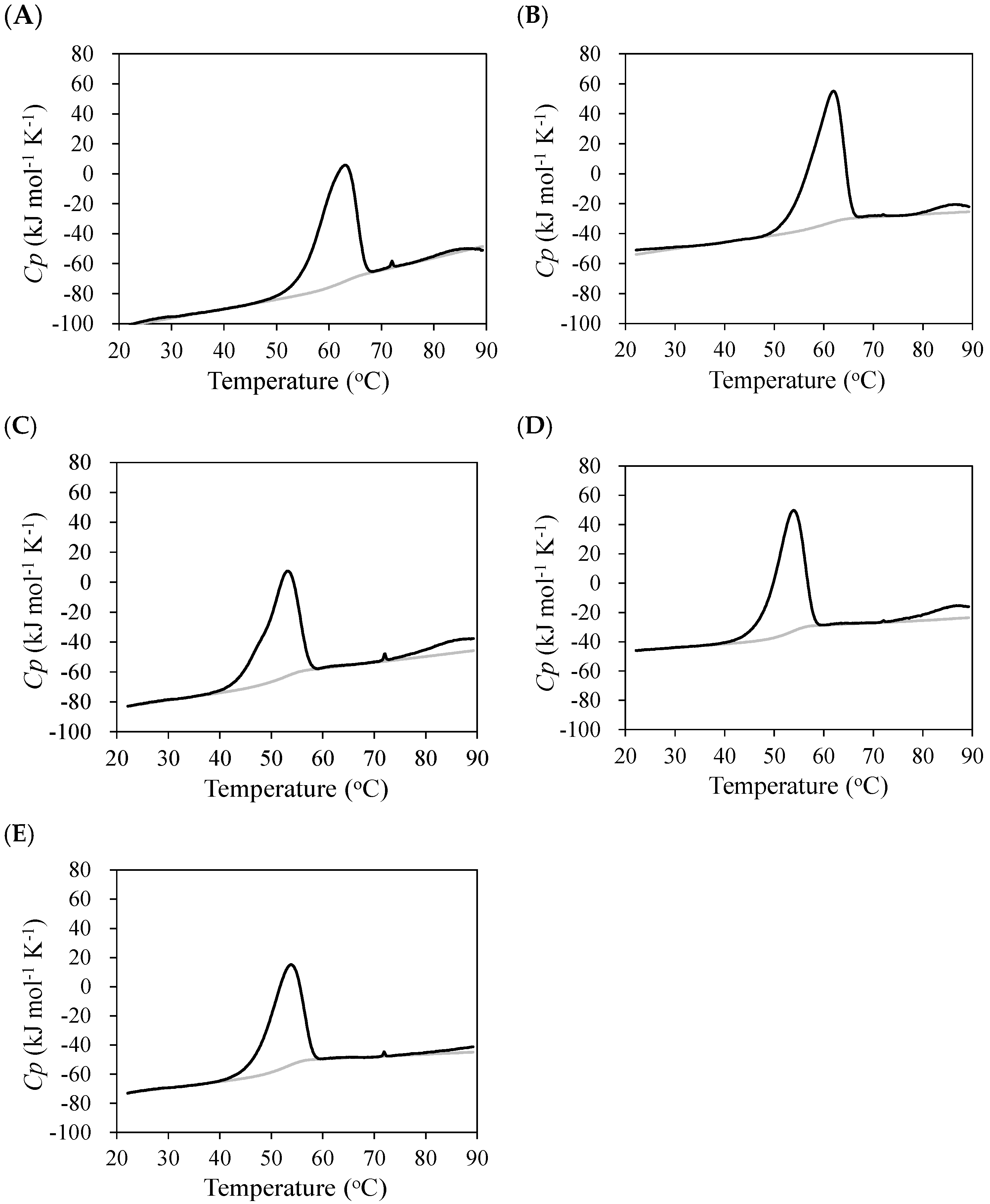 Molecules 30 00532 g005