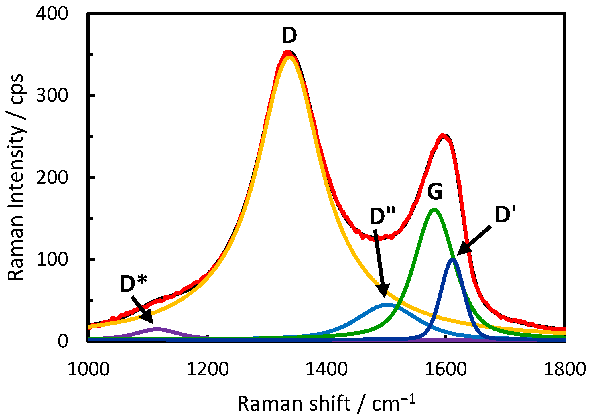 Molecules 30 00533 g006