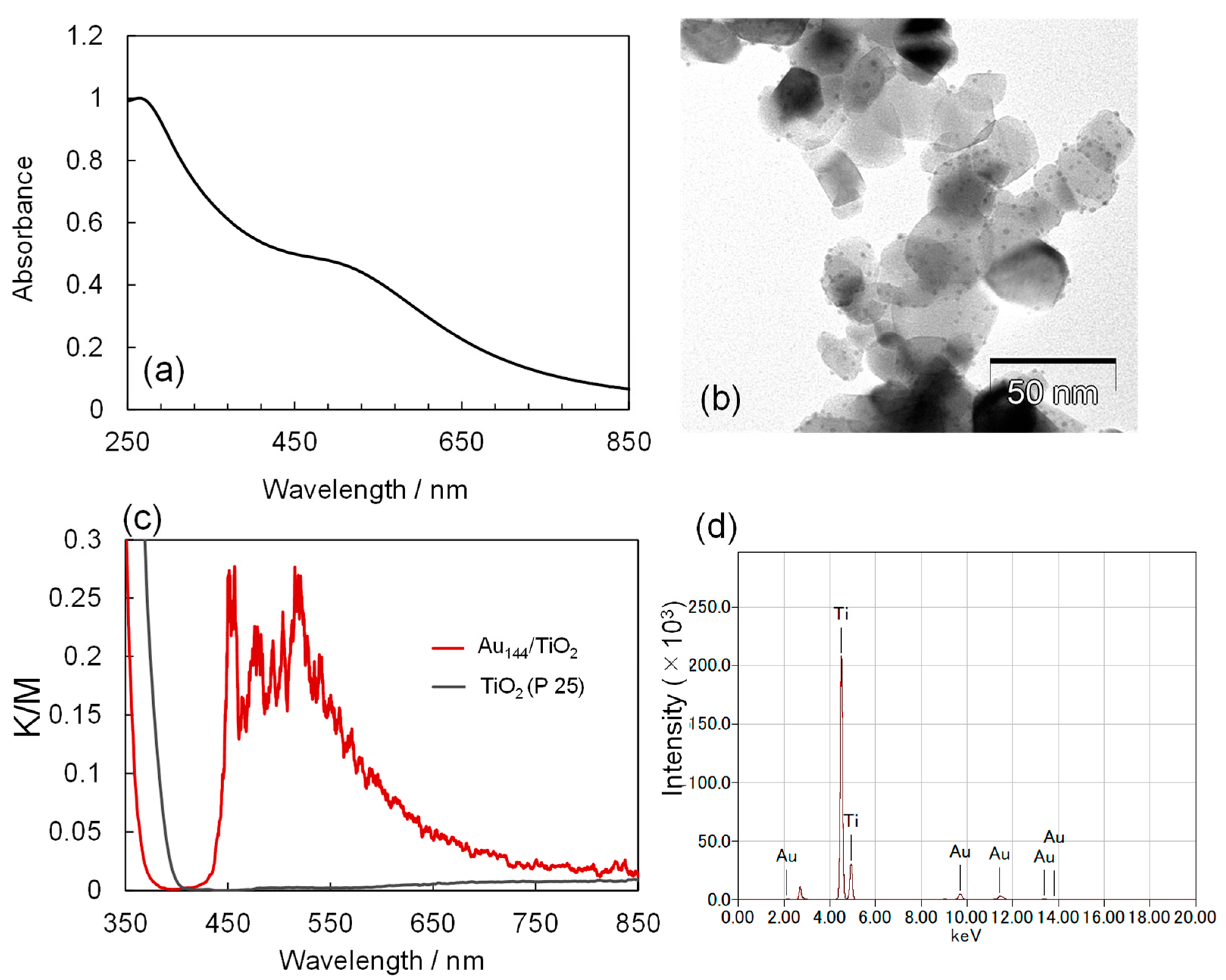 Molecules 30 00541 g001