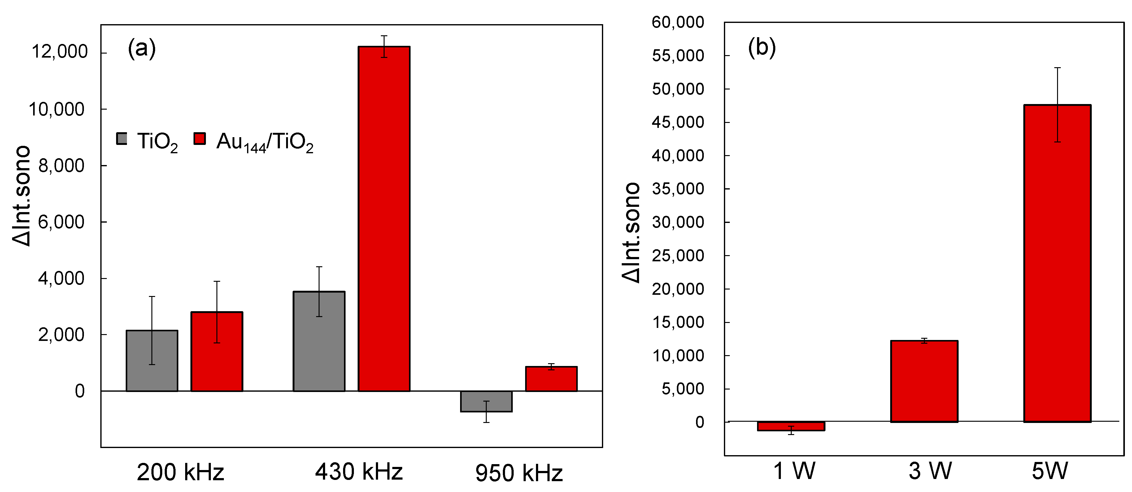 Molecules 30 00541 g003