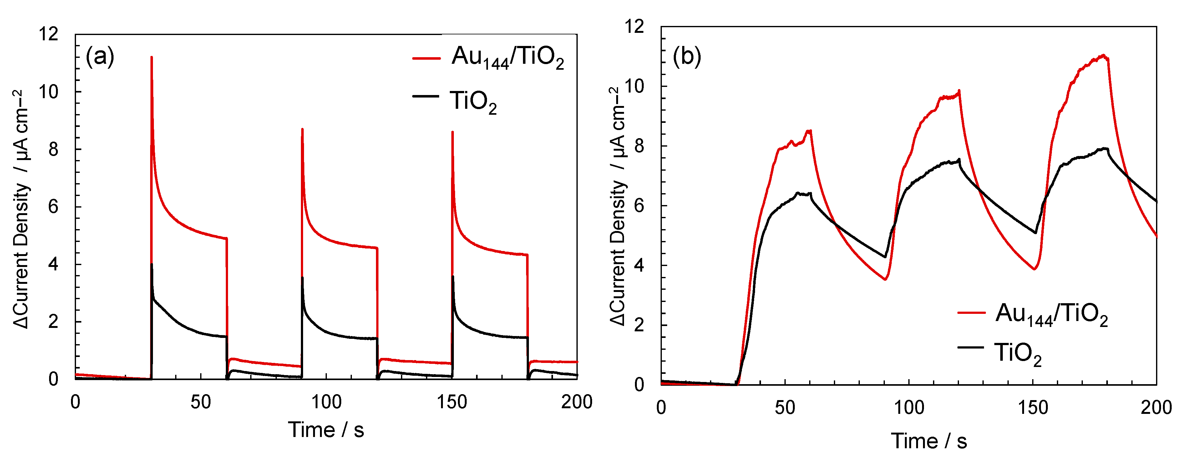 Molecules 30 00541 g006