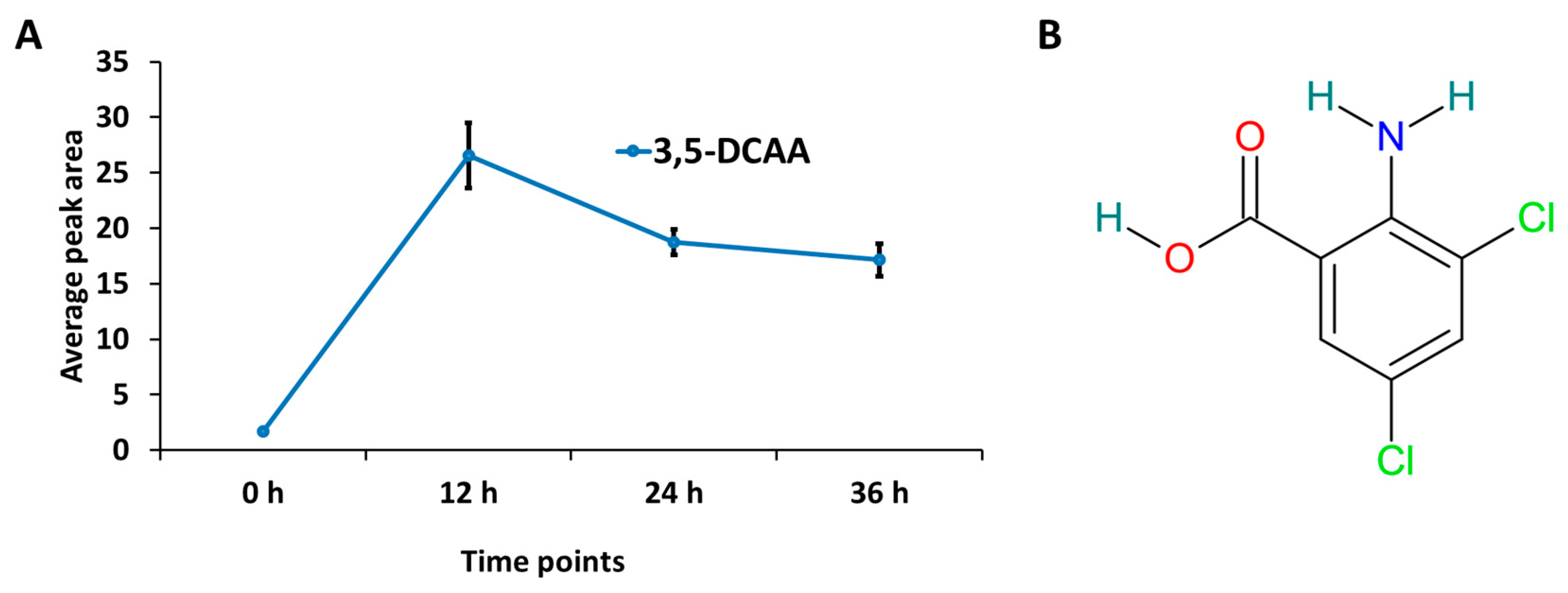 Molecules 30 00545 g002 Molecules 30 00545 g002