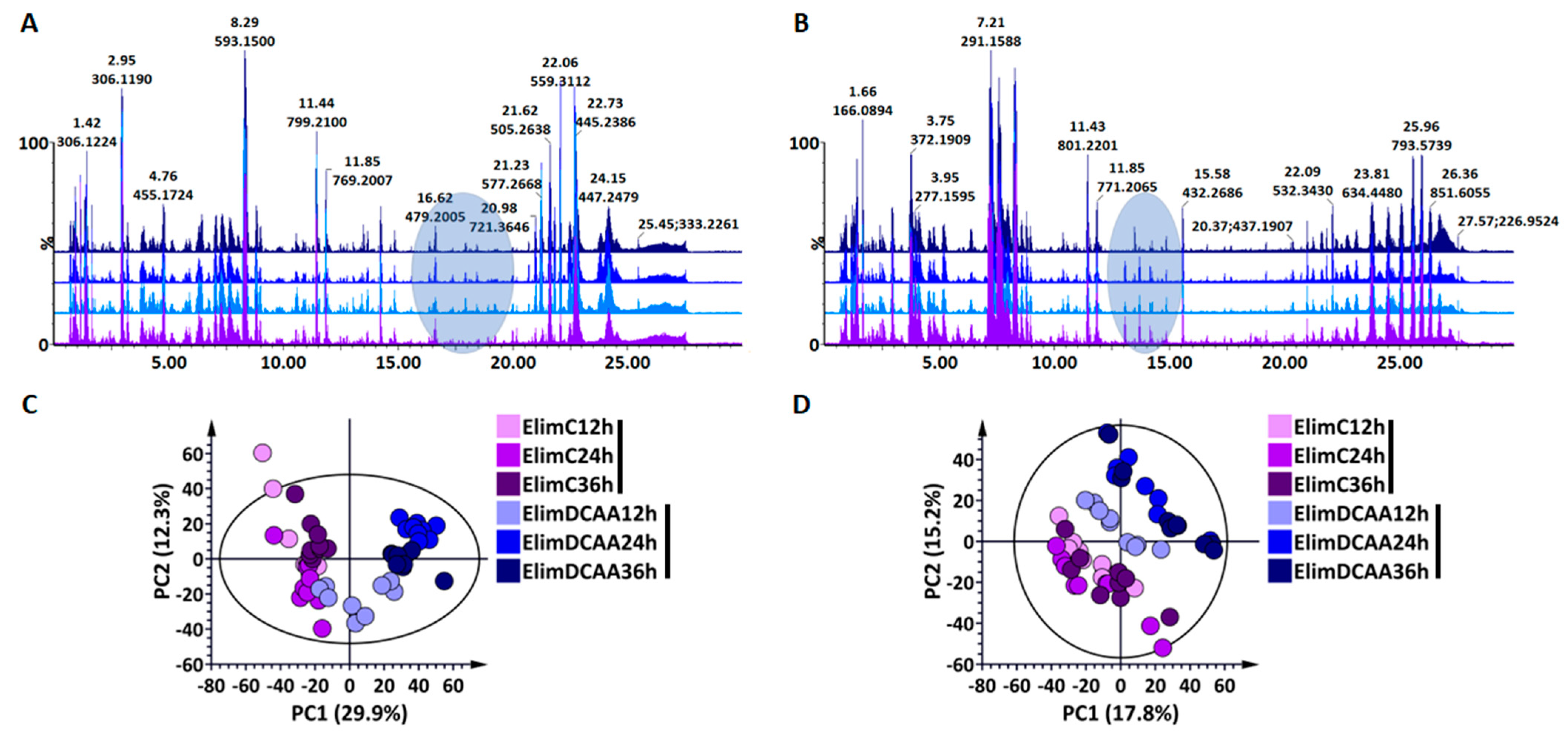 Molecules 30 00545 g003 Molecules 30 00545 g003