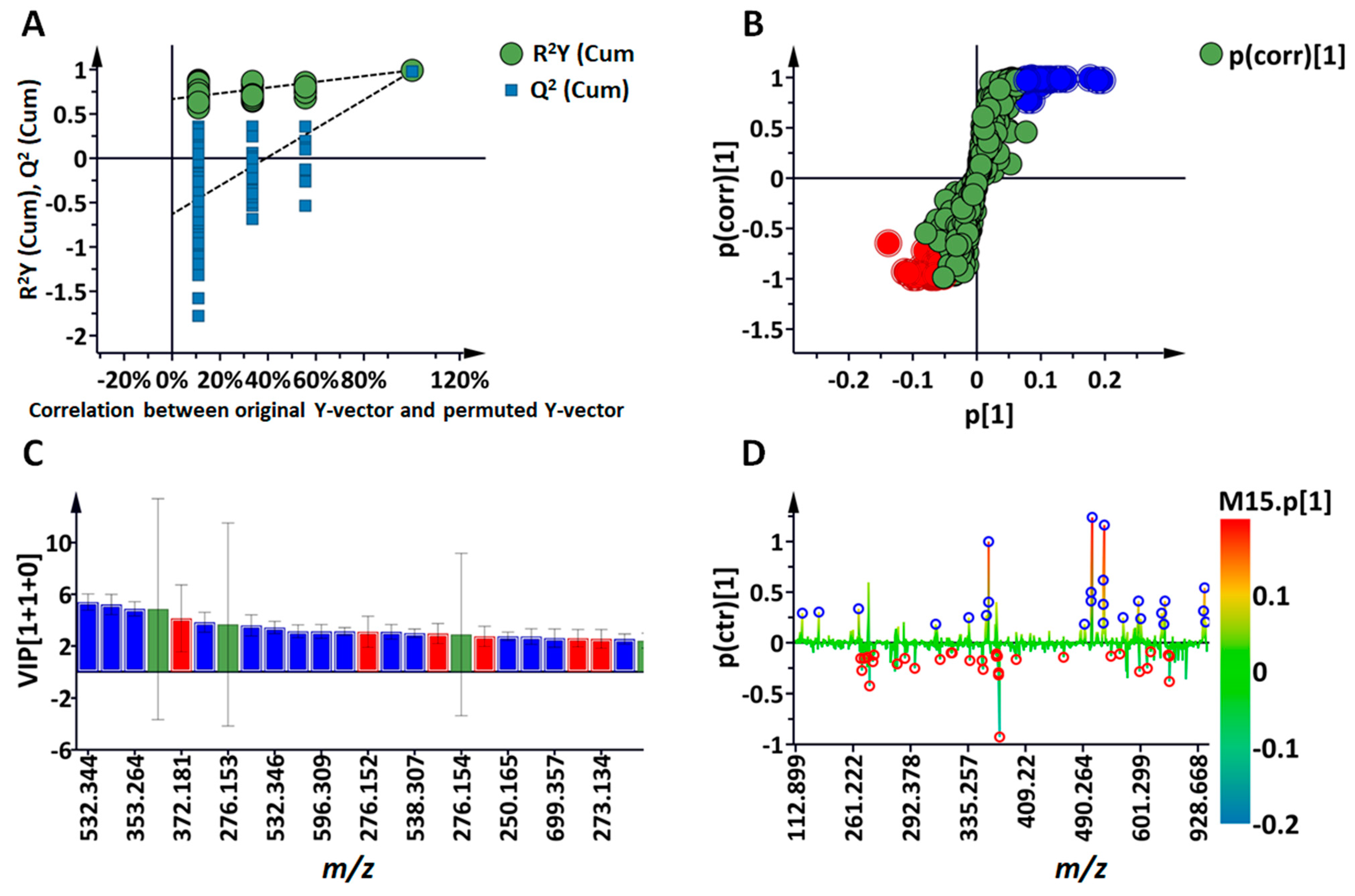 Molecules 30 00545 g004 Molecules 30 00545 g004