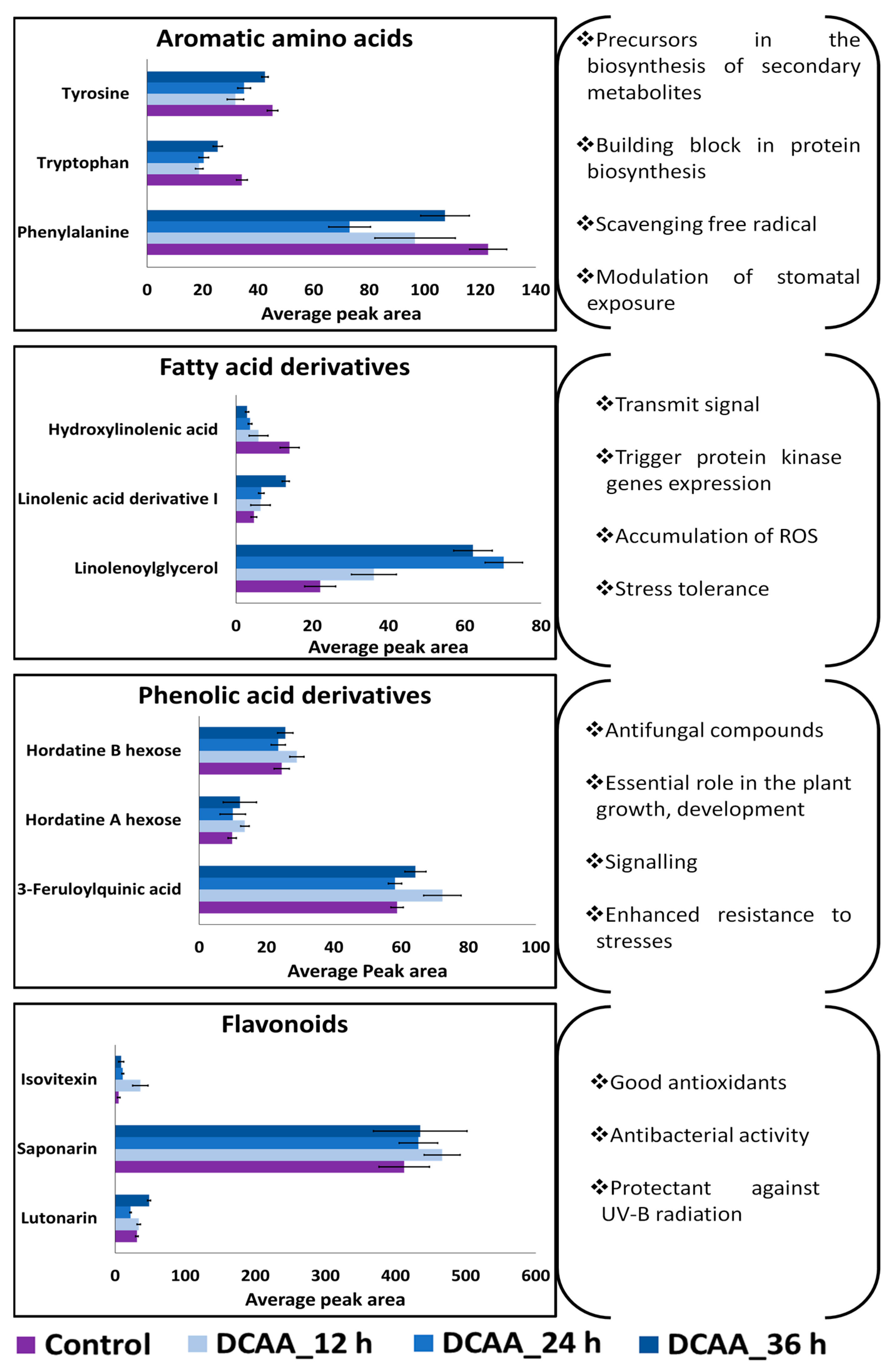 Molecules 30 00545 g006 Molecules 30 00545 g006