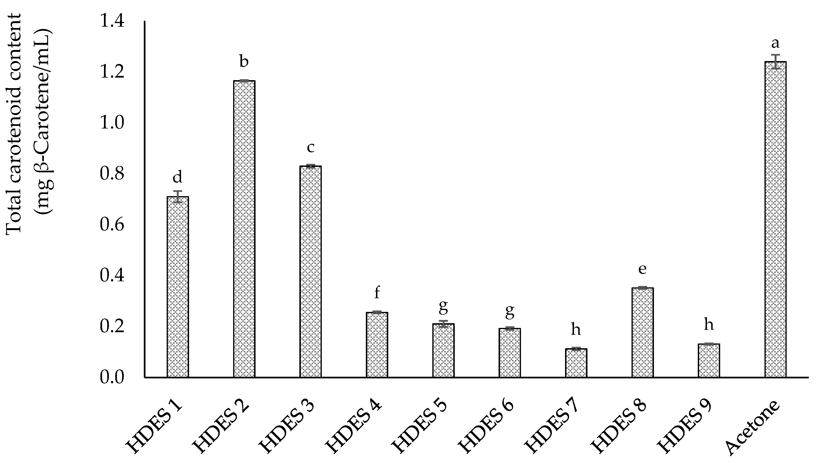 Molecules 30 00548 g001