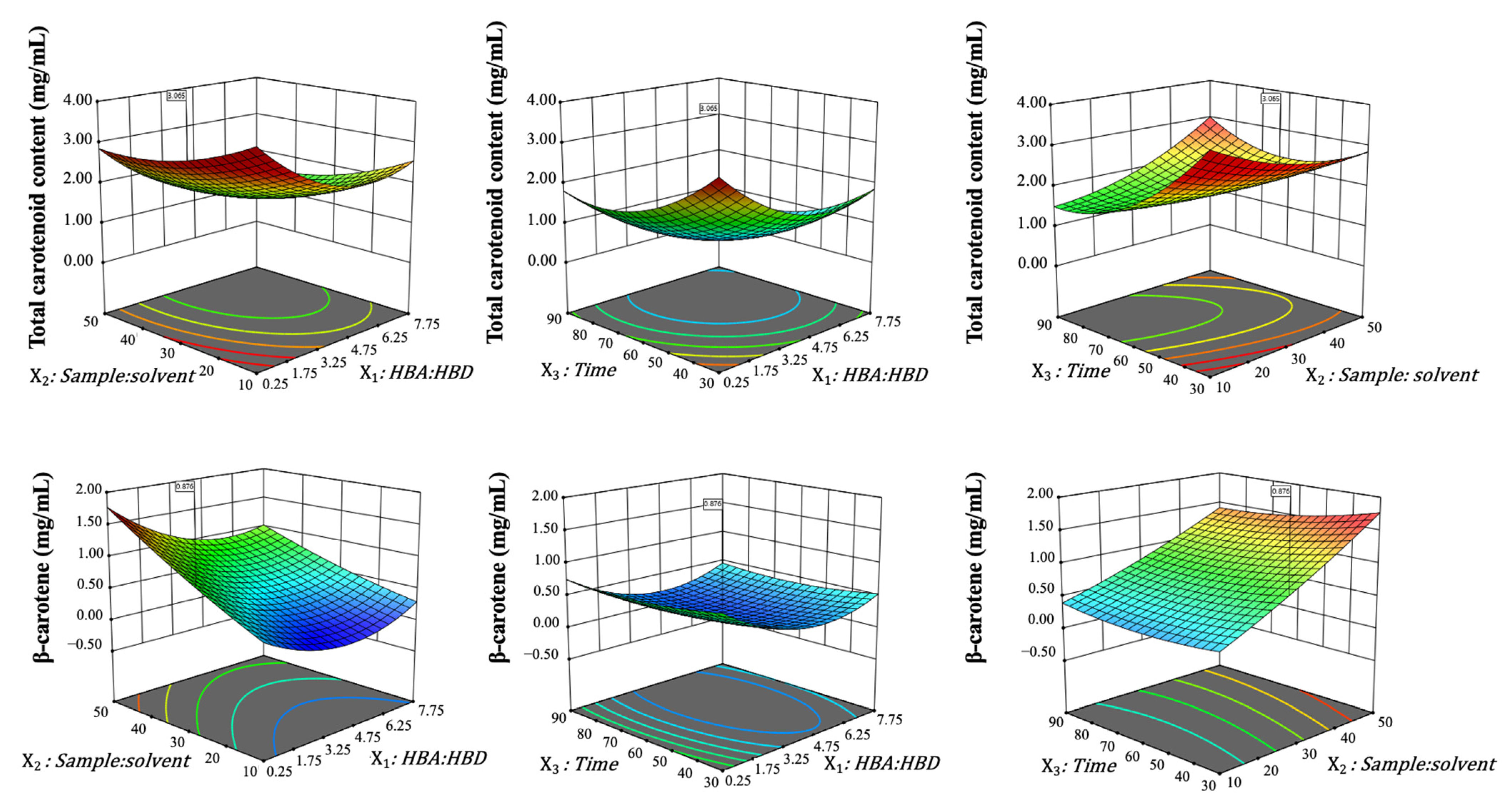 Molecules 30 00548 g003