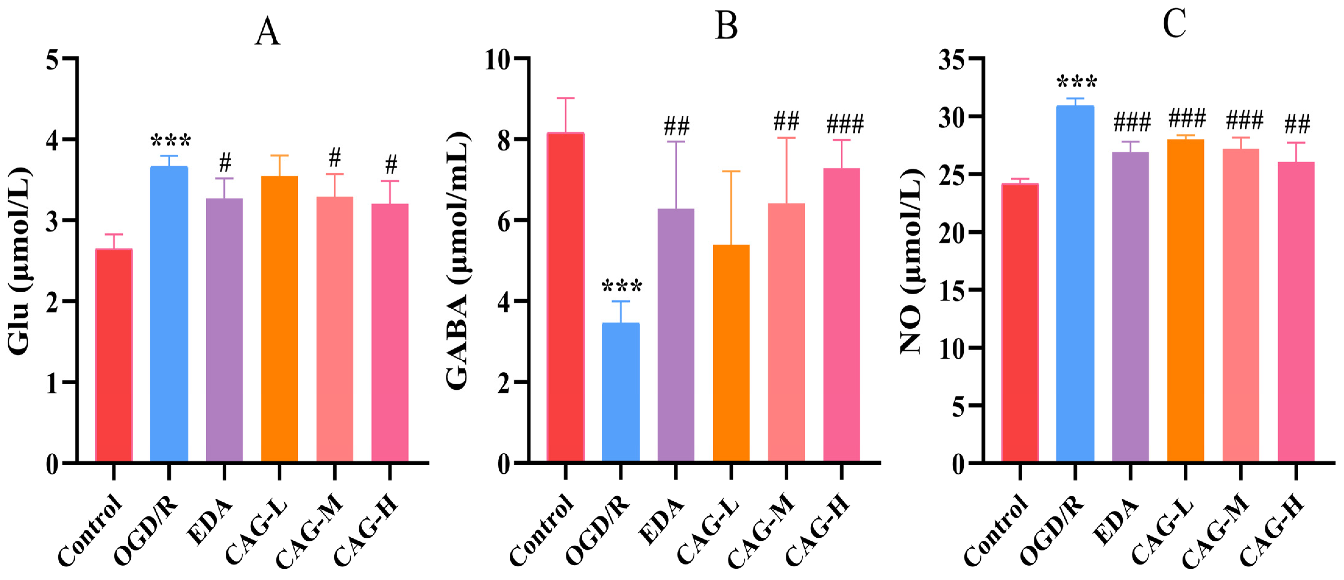 Molecules 30 00549 g005