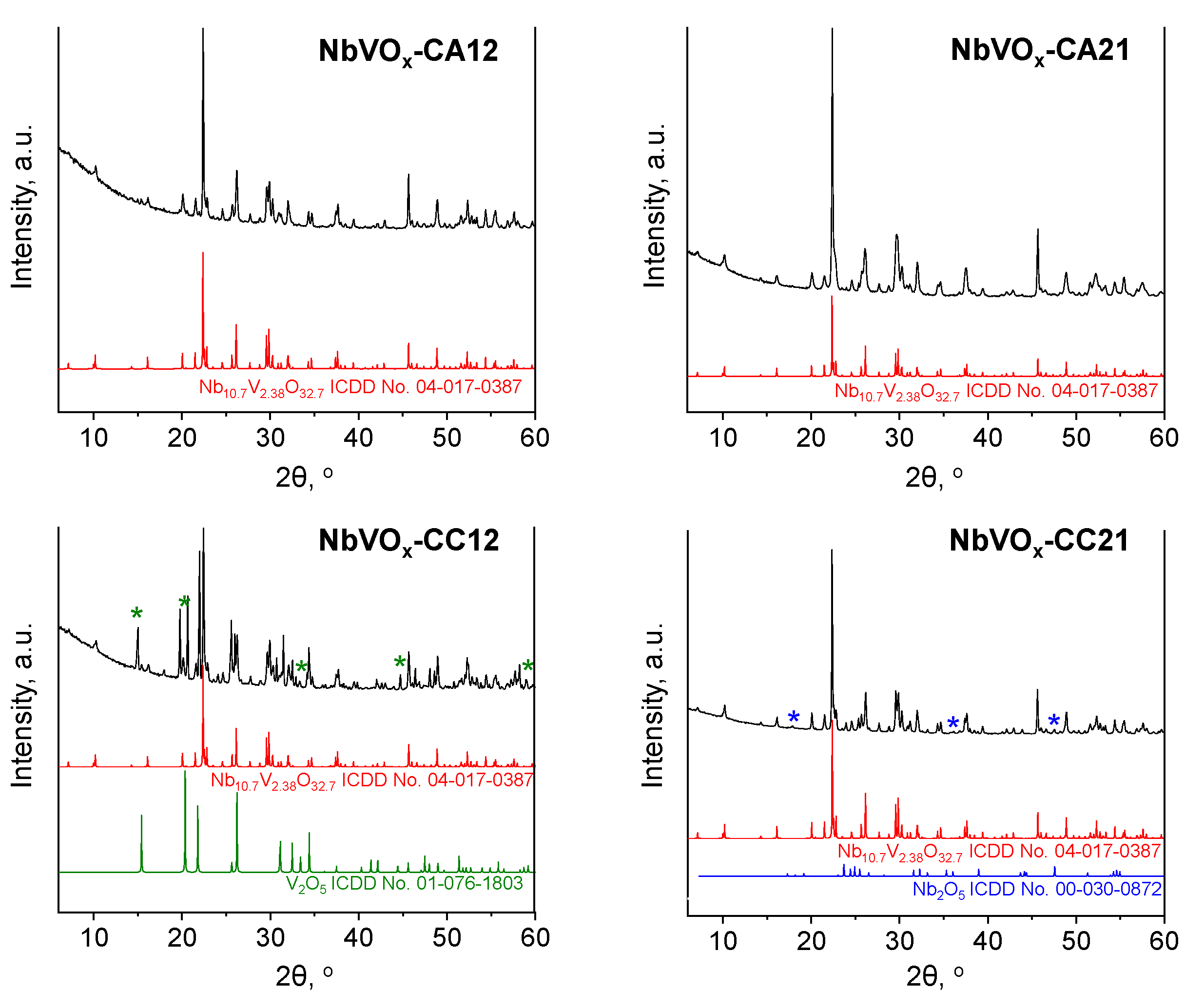 Molecules 30 00551 g001 Molecules 30 00551 g001
