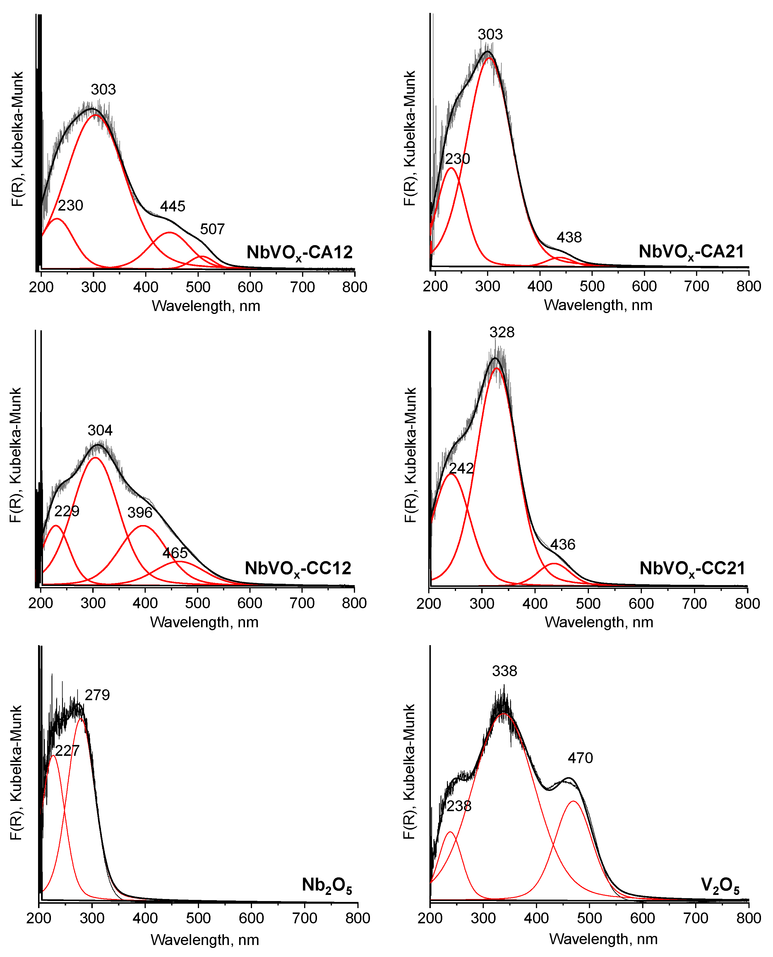Molecules 30 00551 g002 Molecules 30 00551 g002