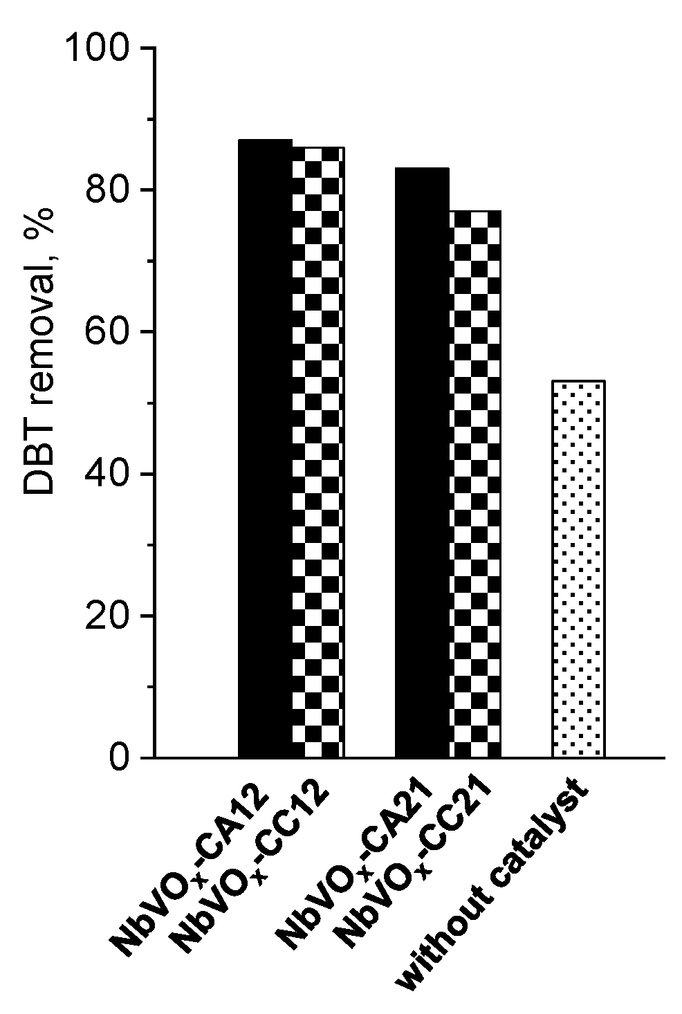 Molecules 30 00551 g006 Molecules 30 00551 g006