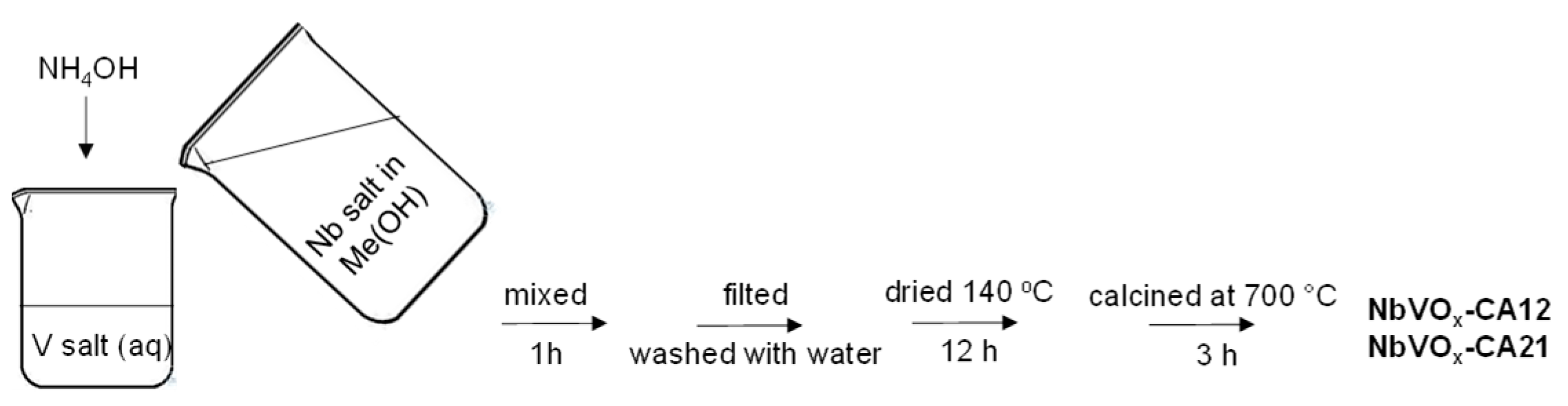 Molecules 30 00551 g009 Molecules 30 00551 g009