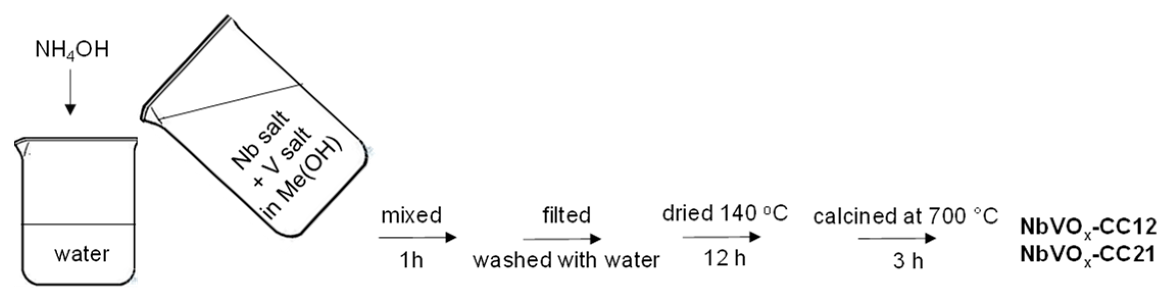 Molecules 30 00551 g010 Molecules 30 00551 g010