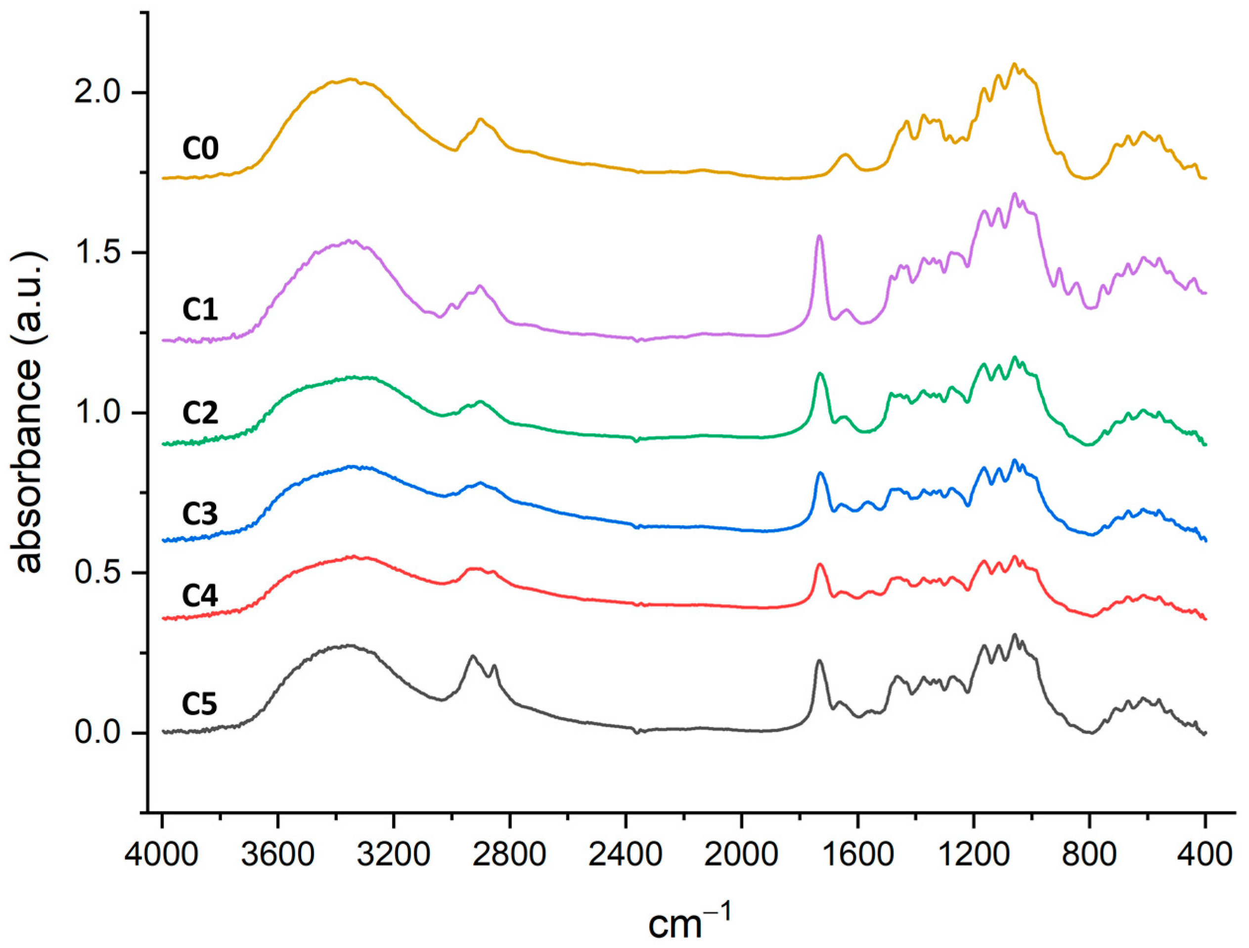 Molecules 30 00552 g004