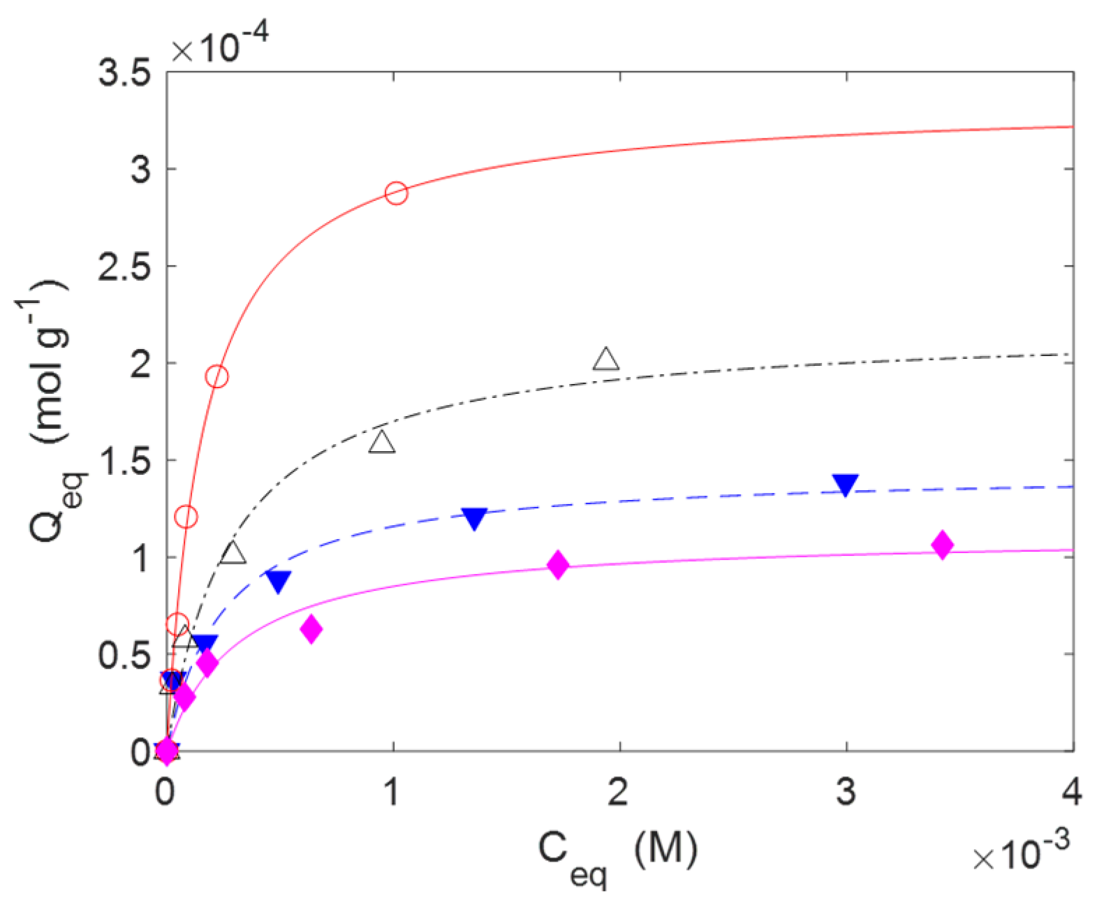 Molecules 30 00552 g007