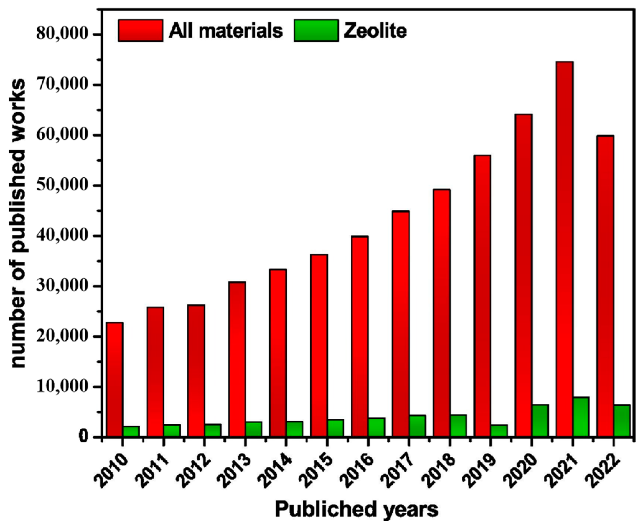 Molecules 30 00554 g001 Molecules 30 00554 g001