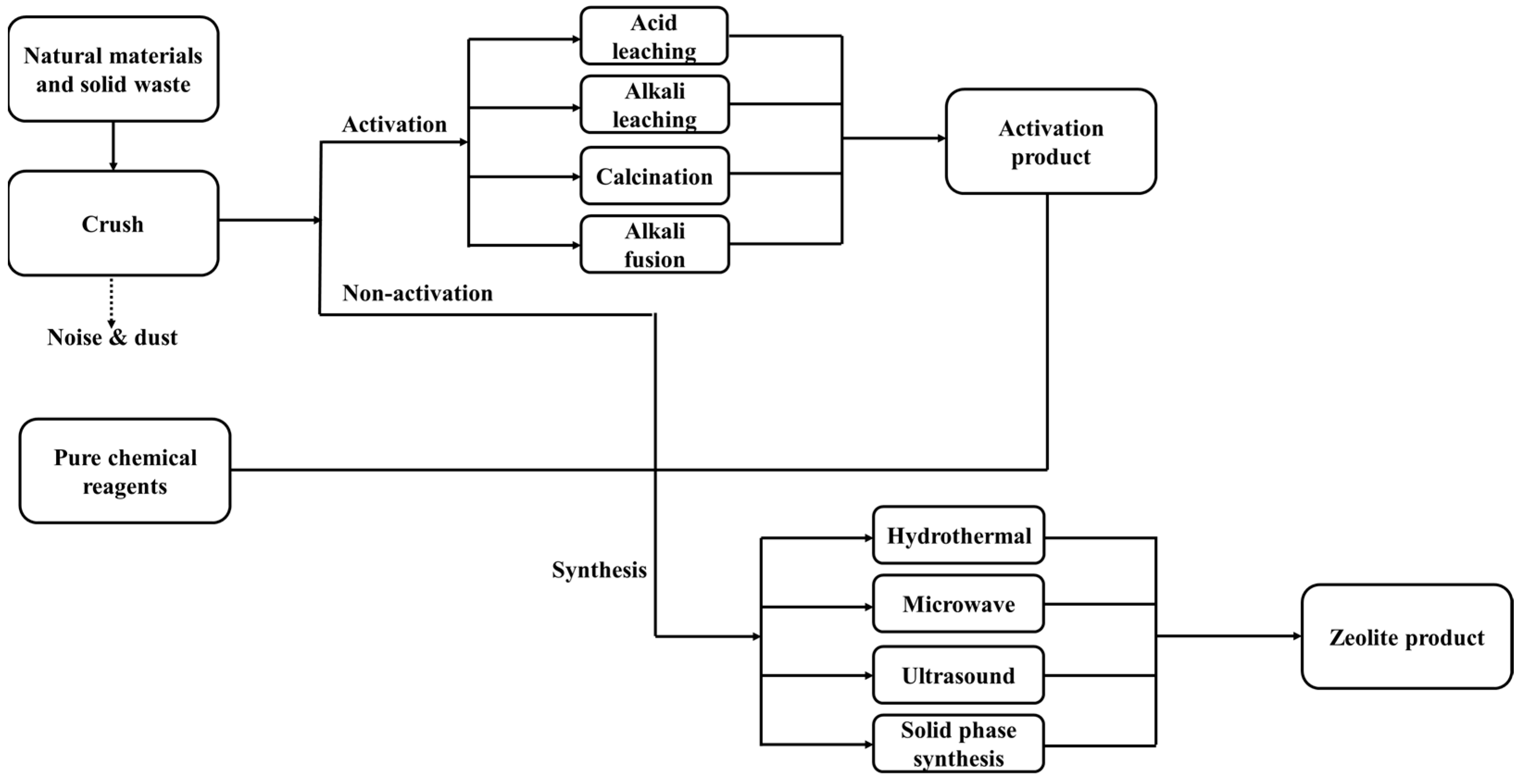 Molecules 30 00554 g004 Molecules 30 00554 g004