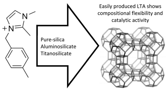 Synthesis and Application of LTA Zeolite for the Removal of Inorganic ...