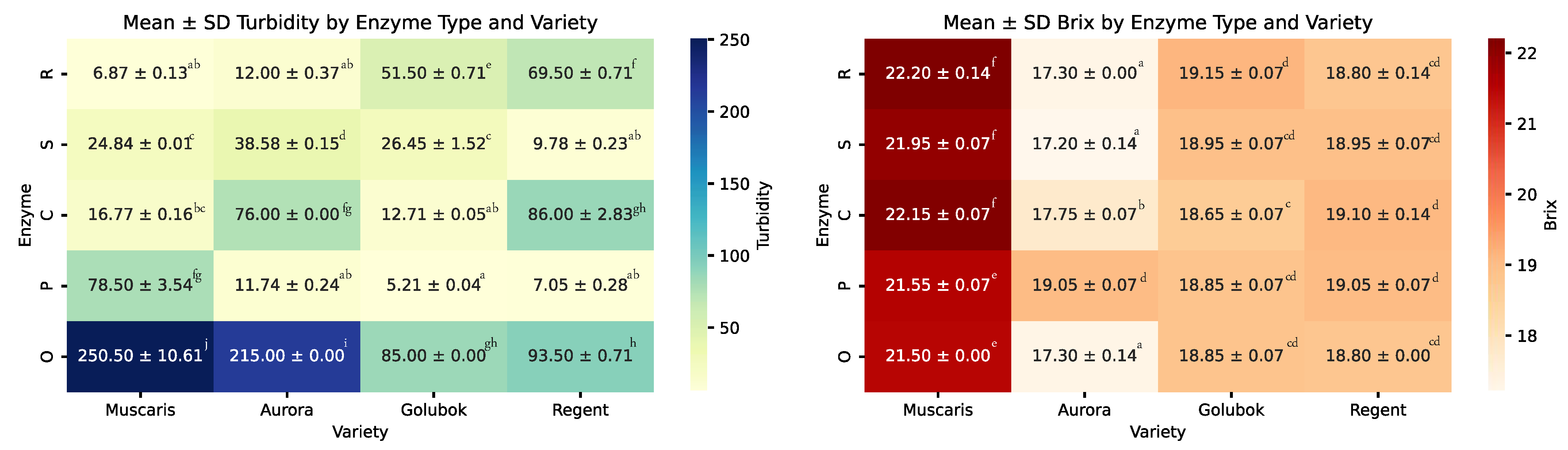 Molecules 30 00556 g002