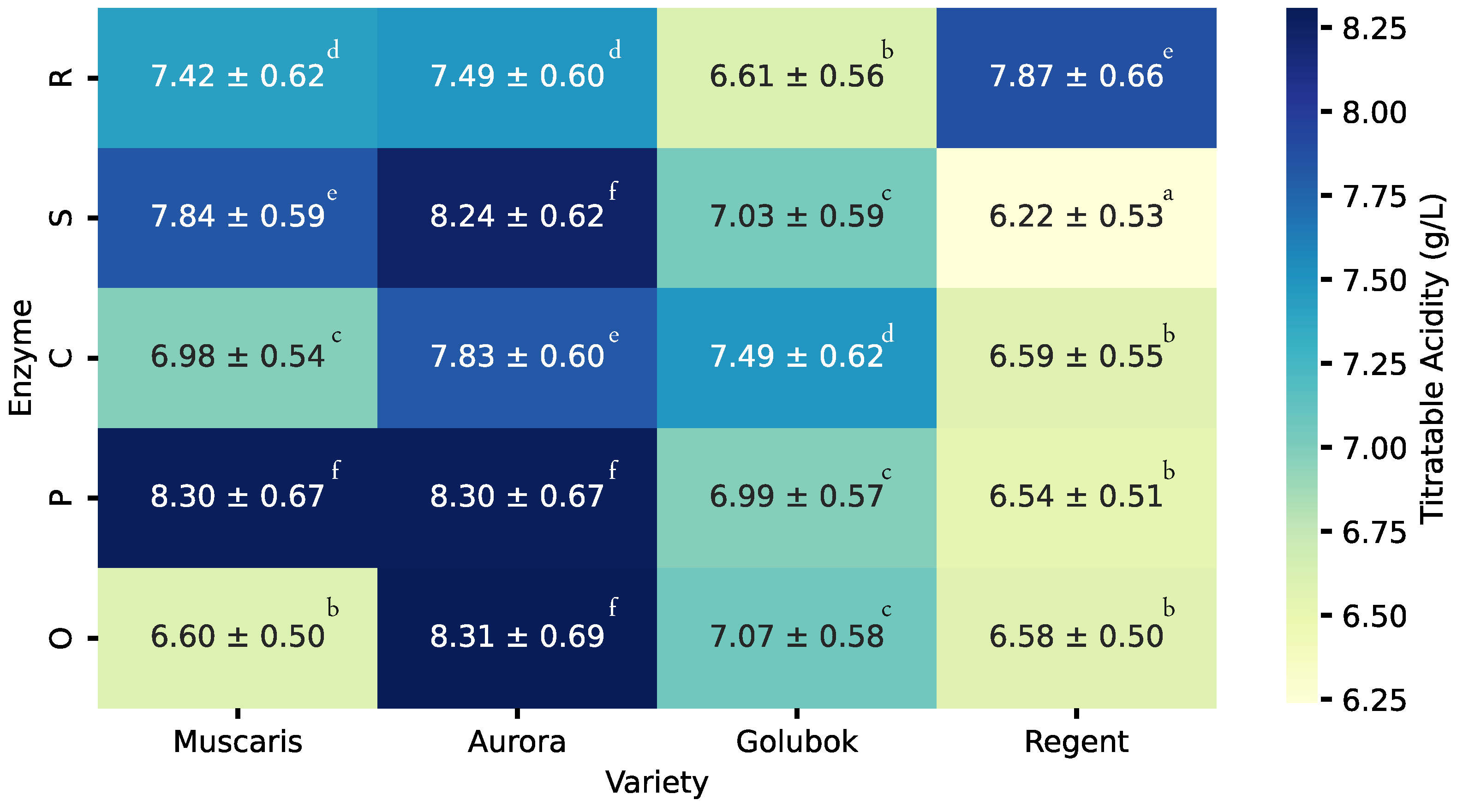 Molecules 30 00556 g003